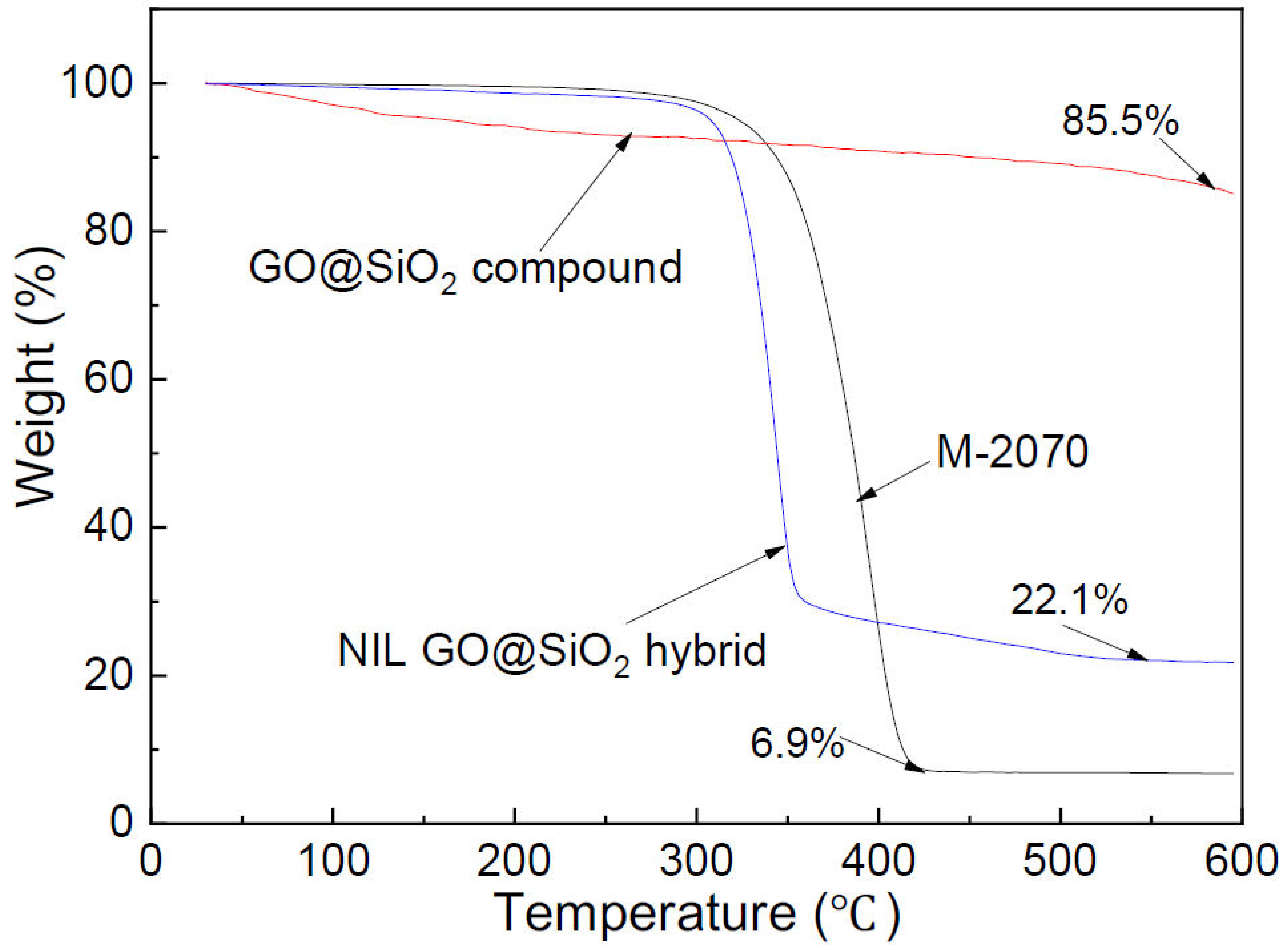 Lubricants 10 00125 g006