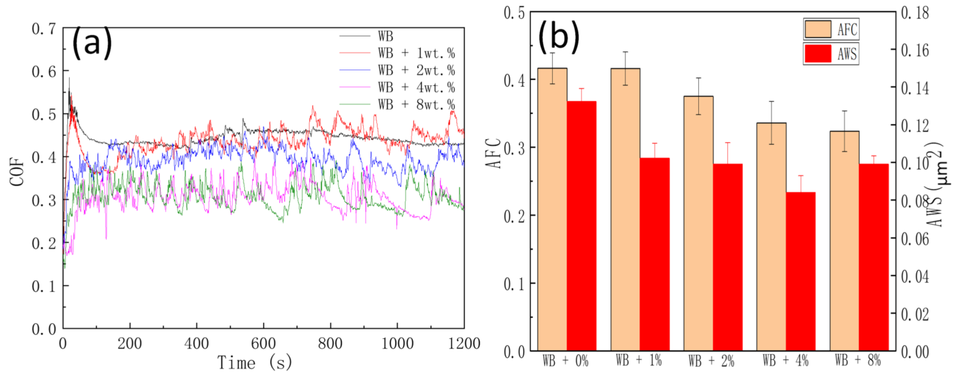 Lubricants 10 00125 g008