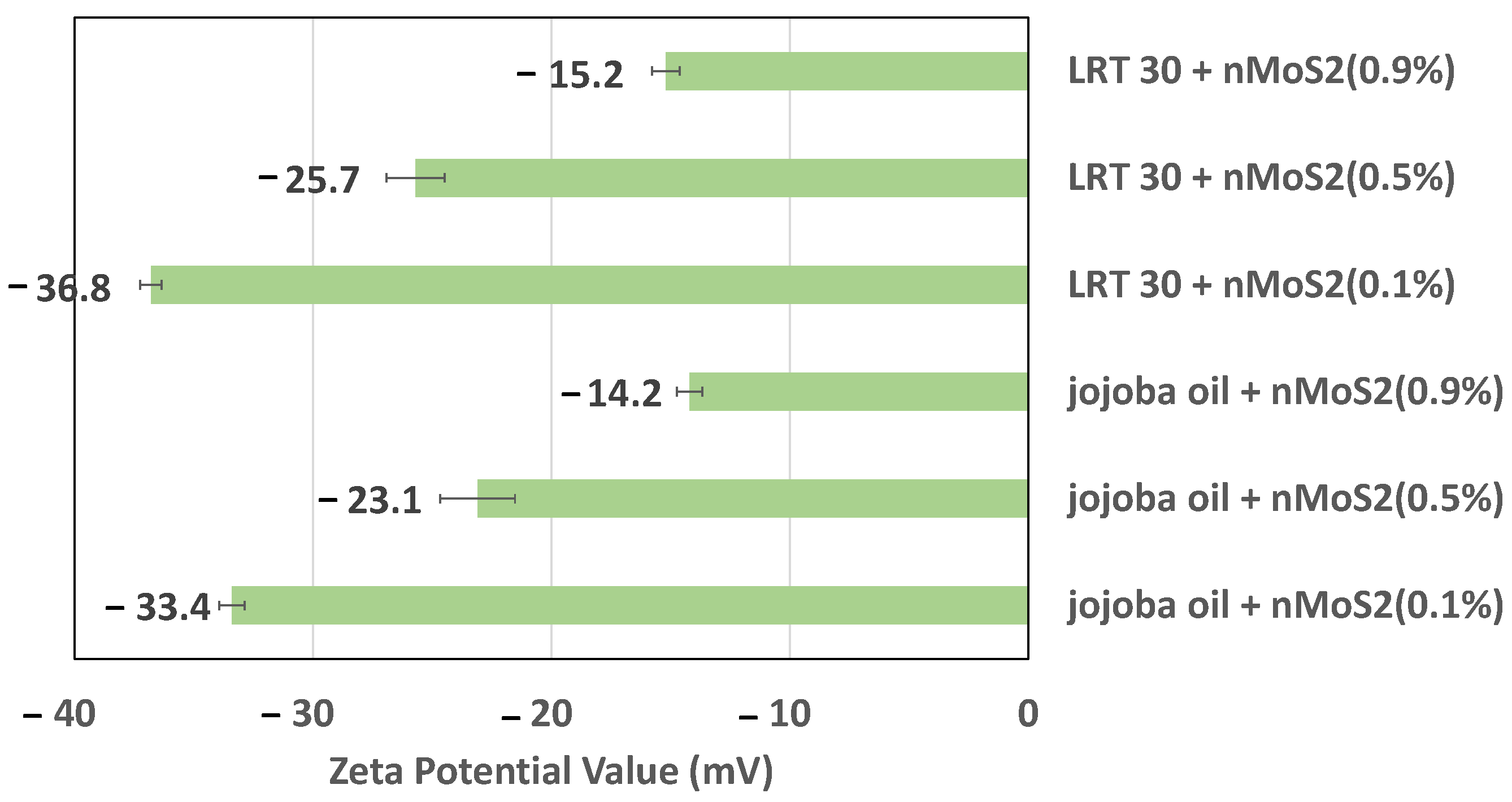 Lubricants 10 00126 g002 550
