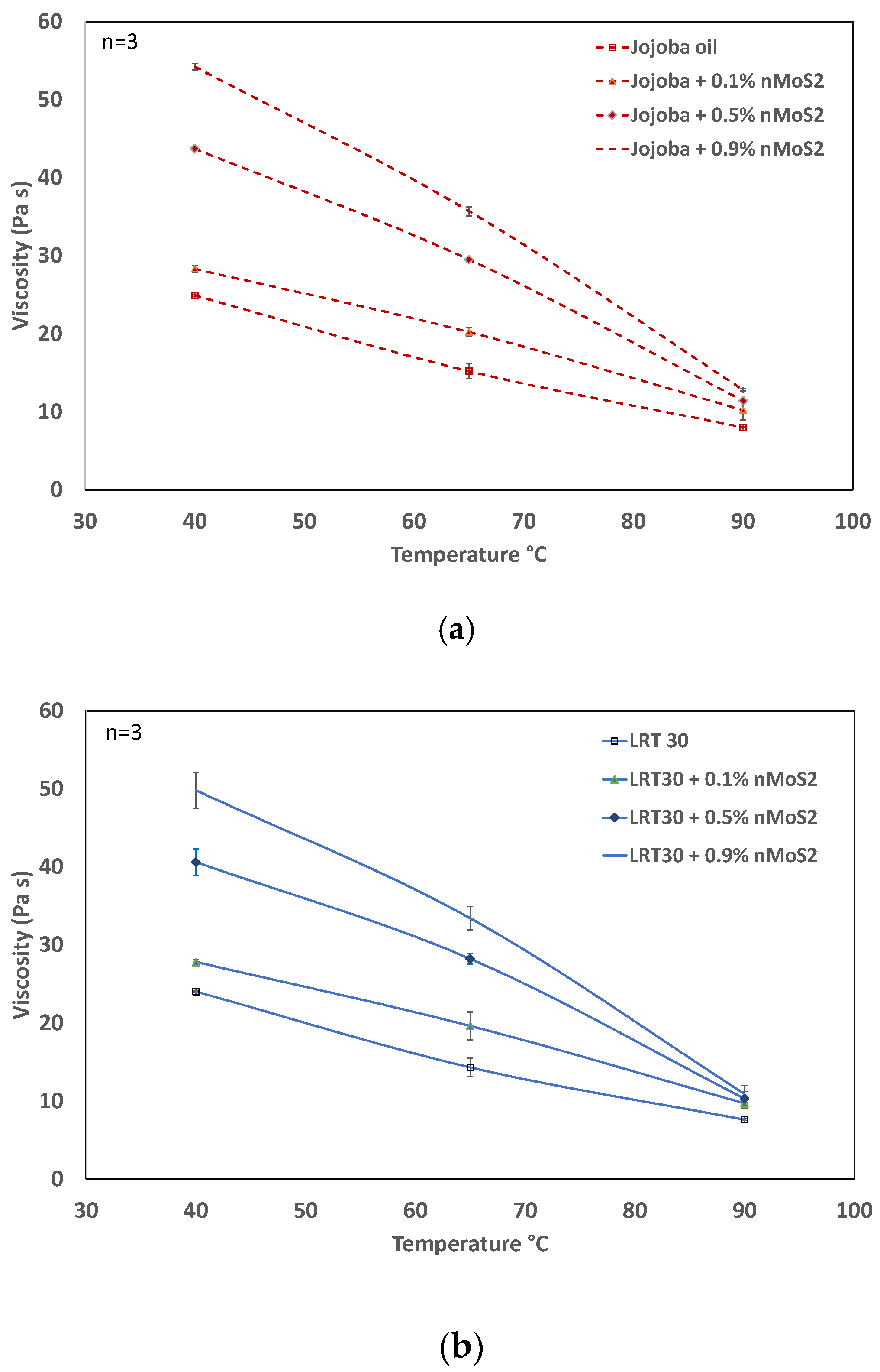 Lubricants 10 00126 g005 550