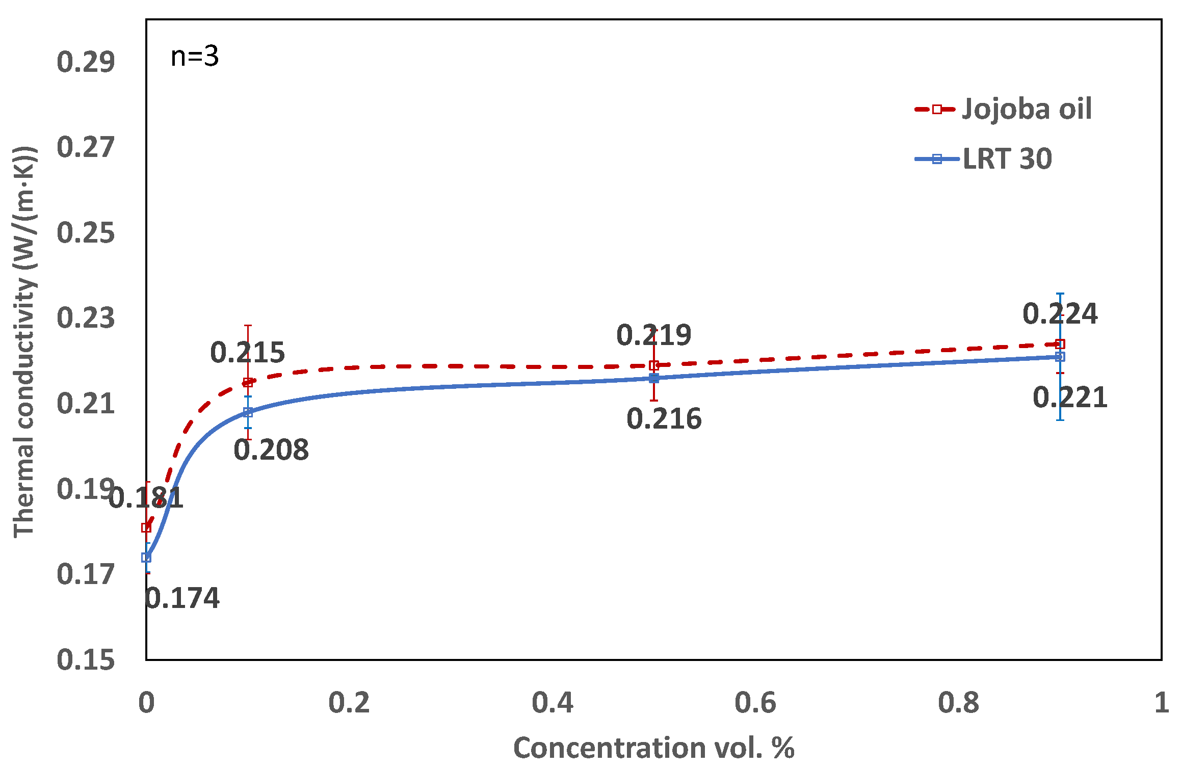 Lubricants 10 00126 g006 550
