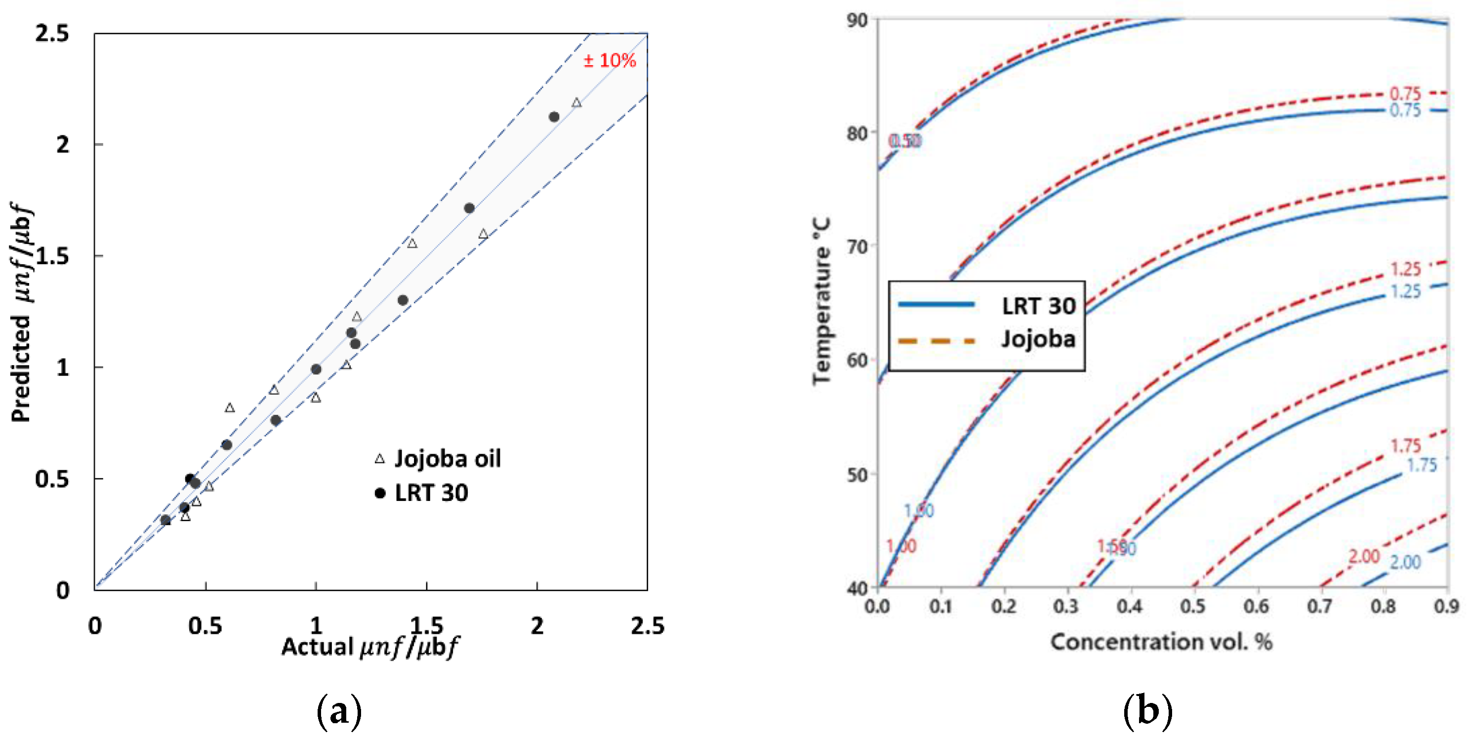 Lubricants 10 00126 g008 550