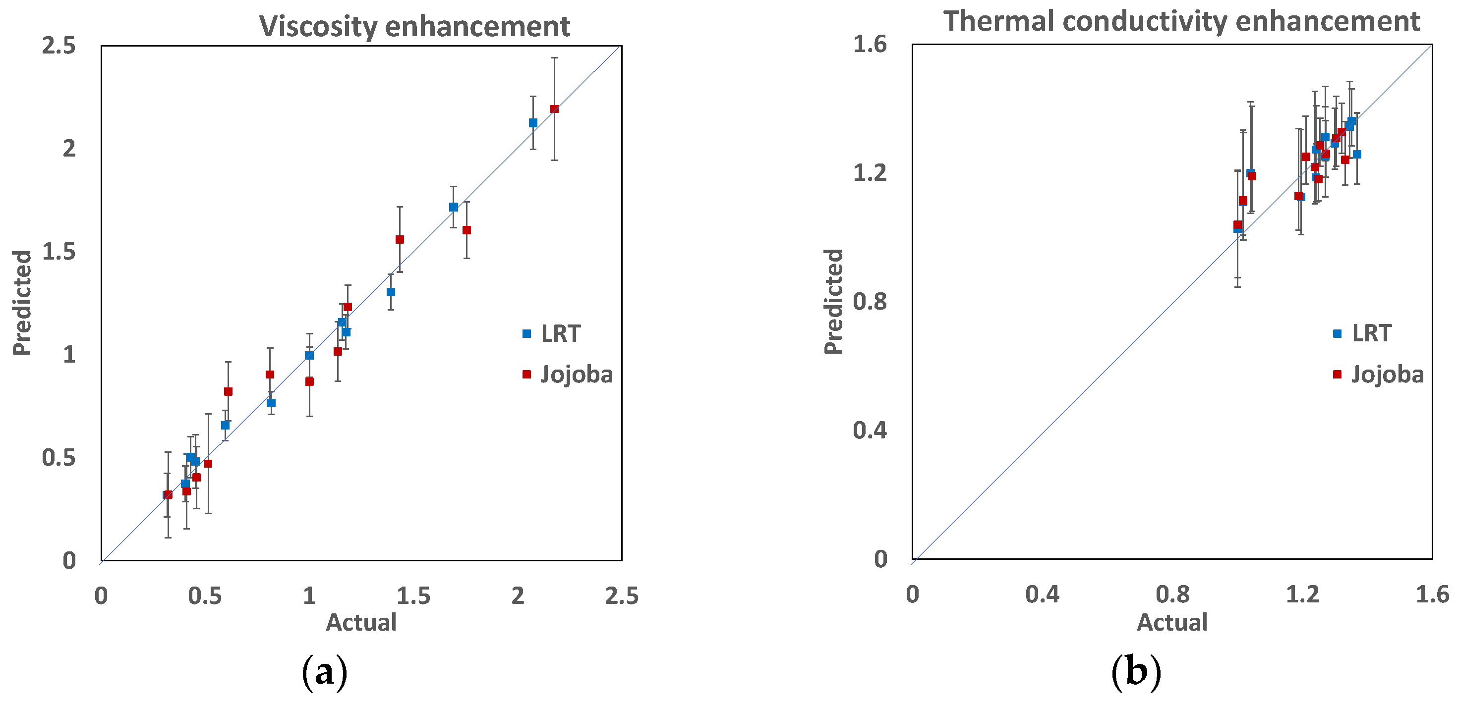 Lubricants 10 00126 g010 550