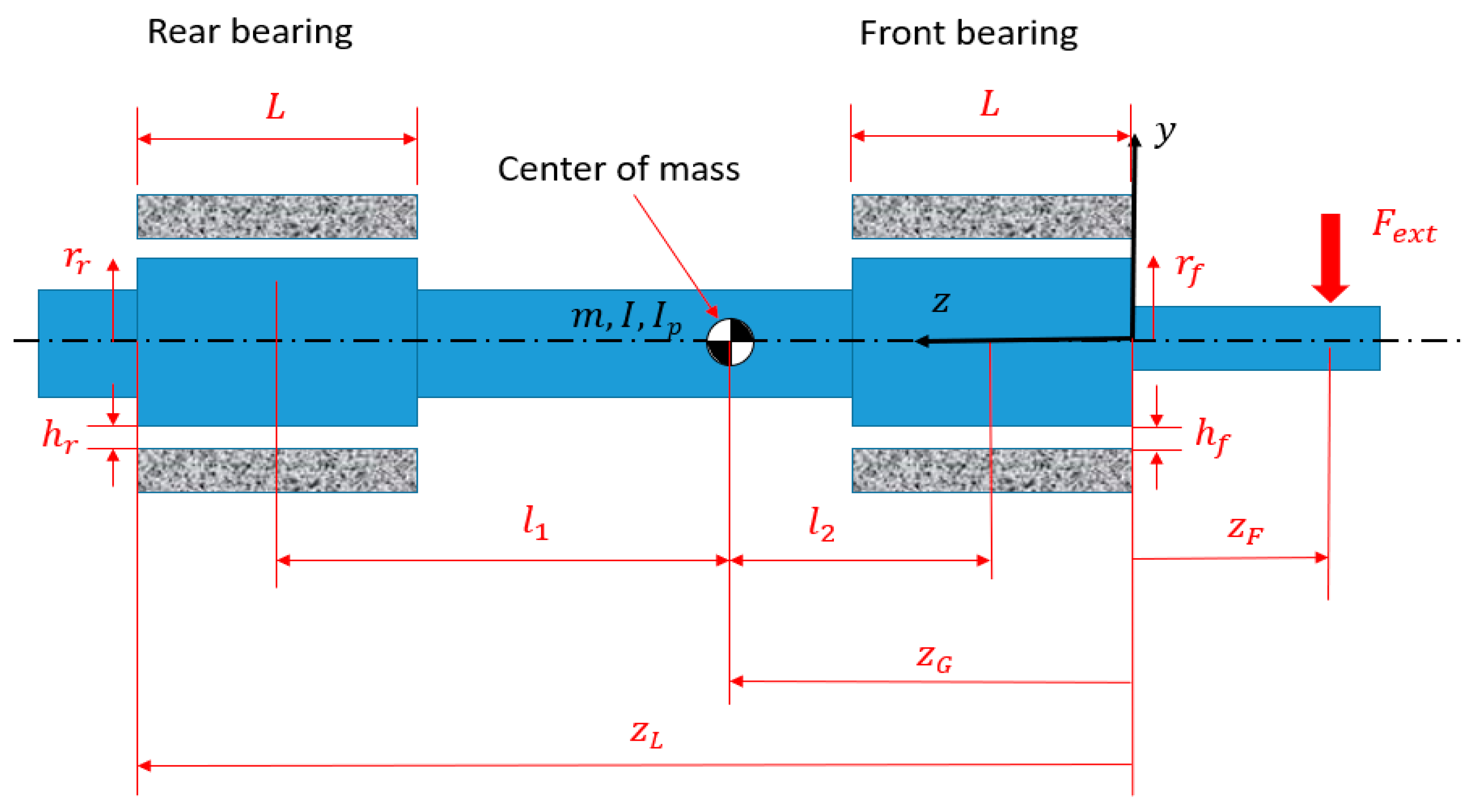 Lubricants 10 00127 g002