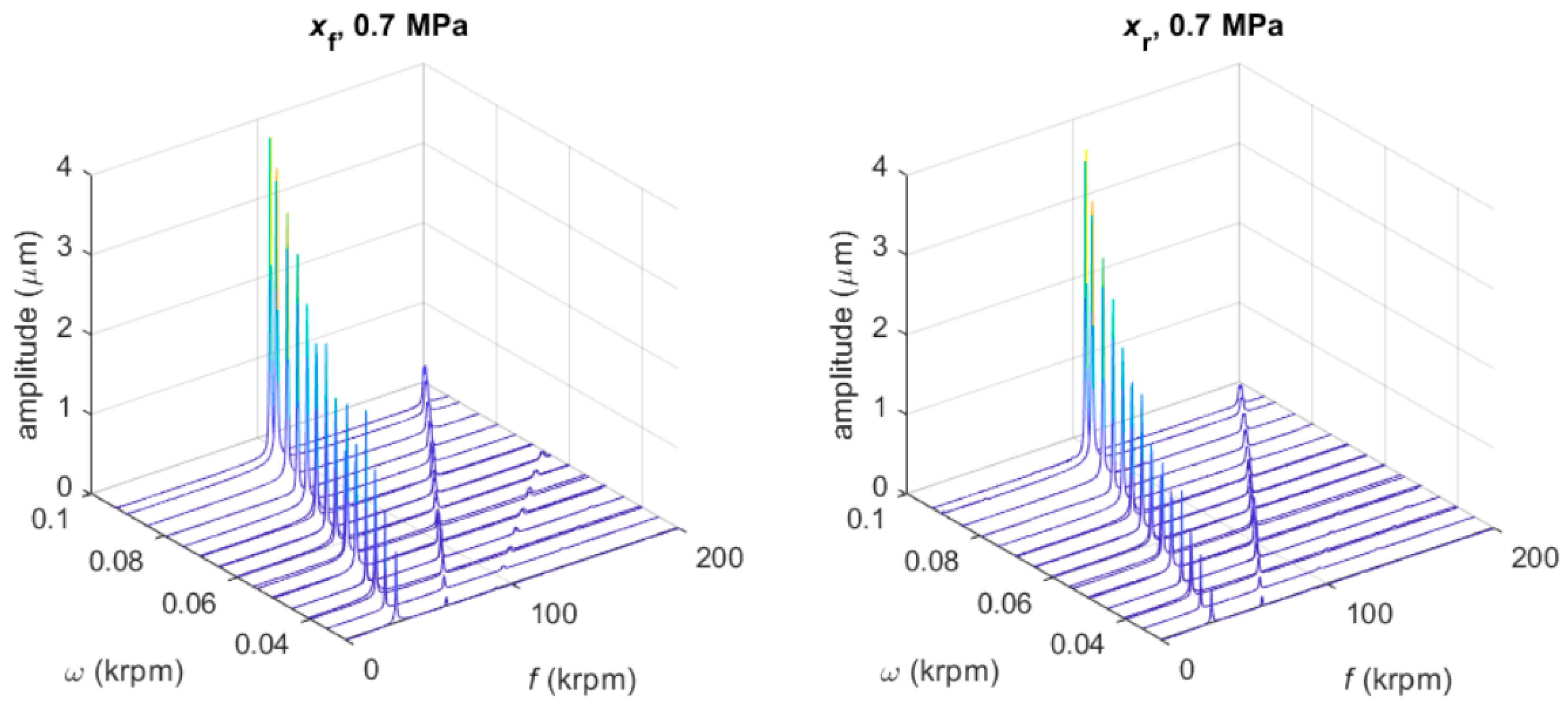 Lubricants 10 00127 g006