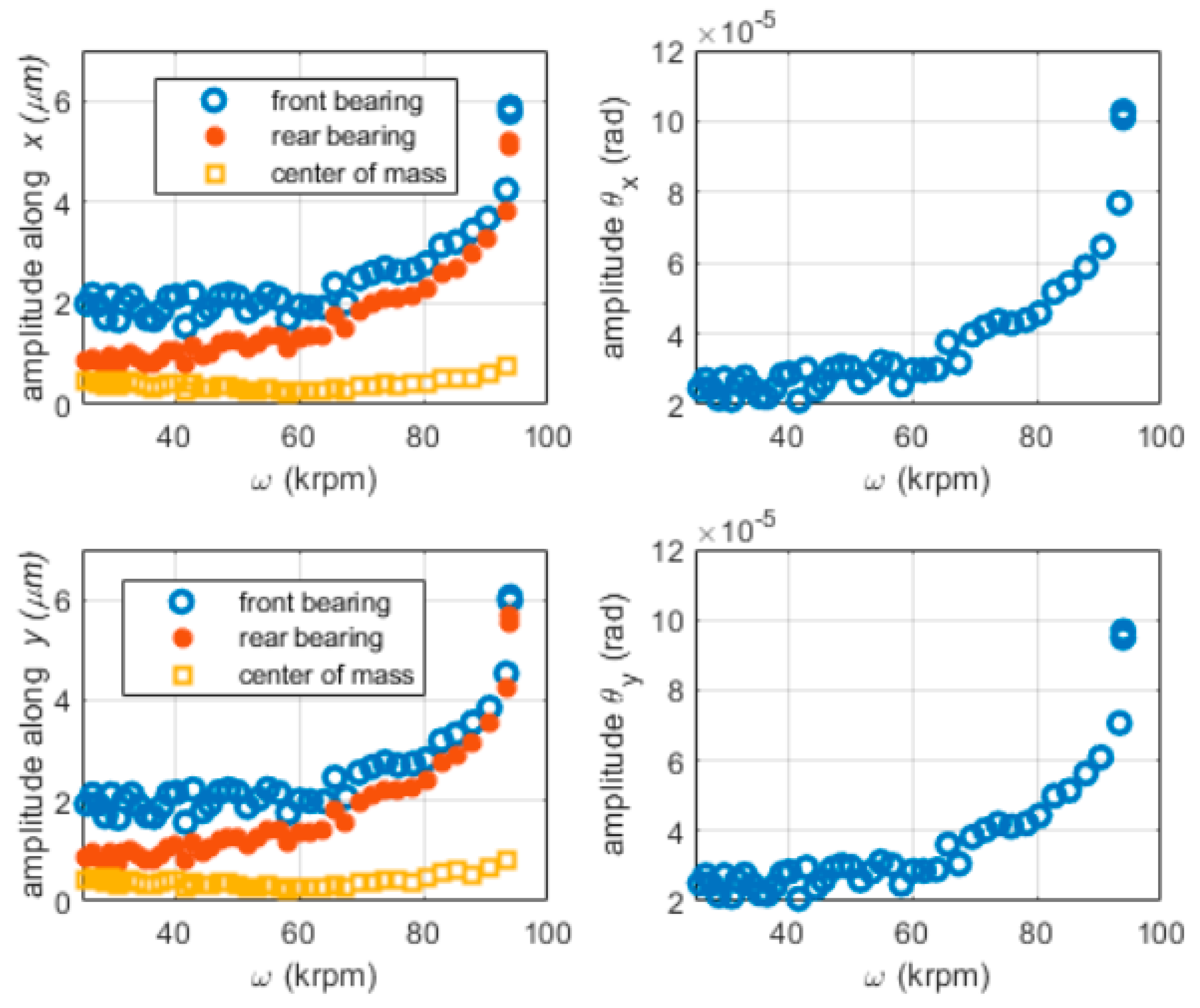 Lubricants 10 00127 g007