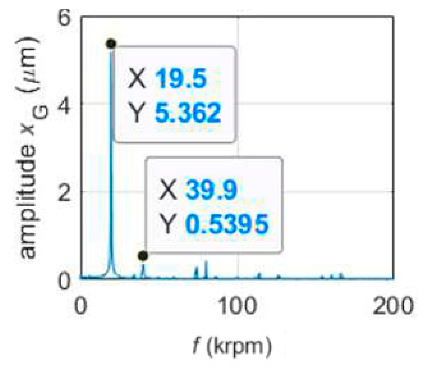 Lubricants 10 00127 g008