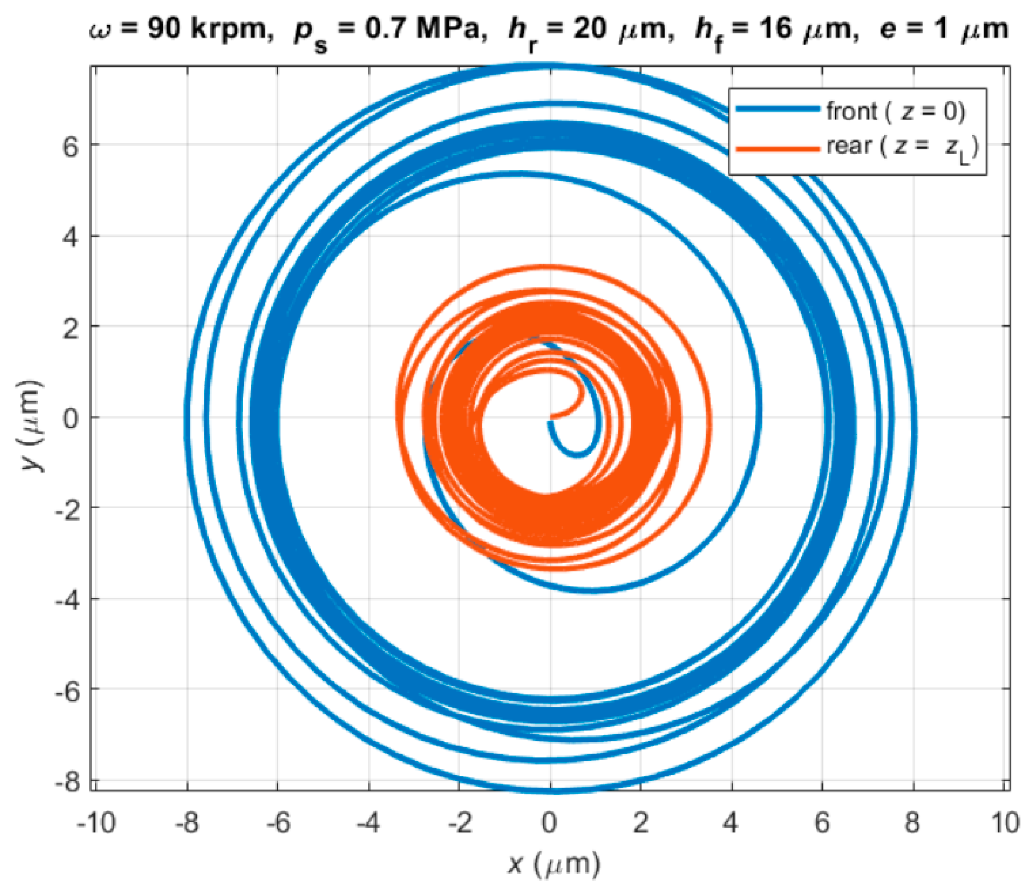 Lubricants 10 00127 g009