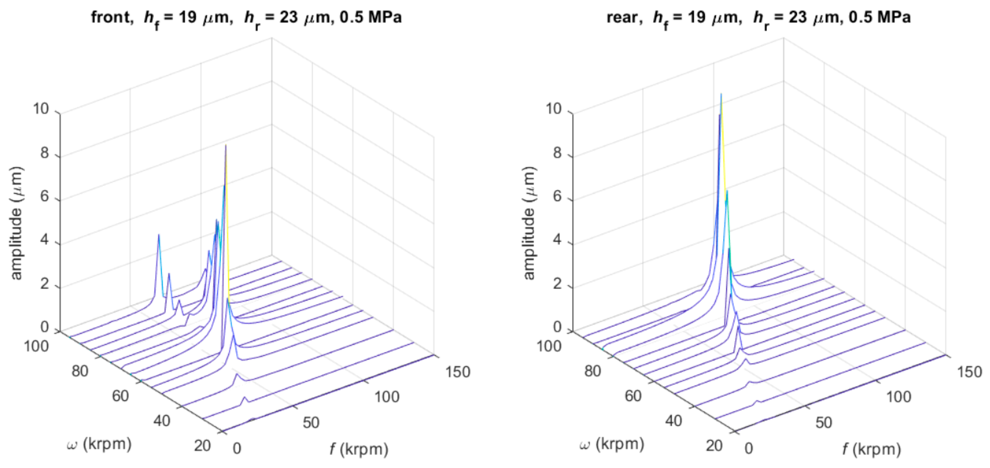 Lubricants 10 00127 g012b
