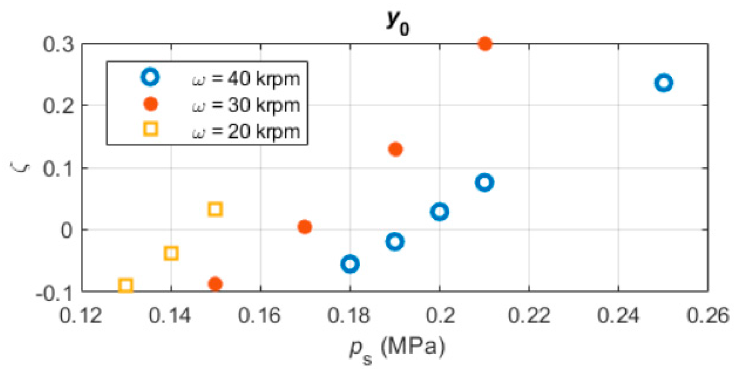 Lubricants 10 00127 g013