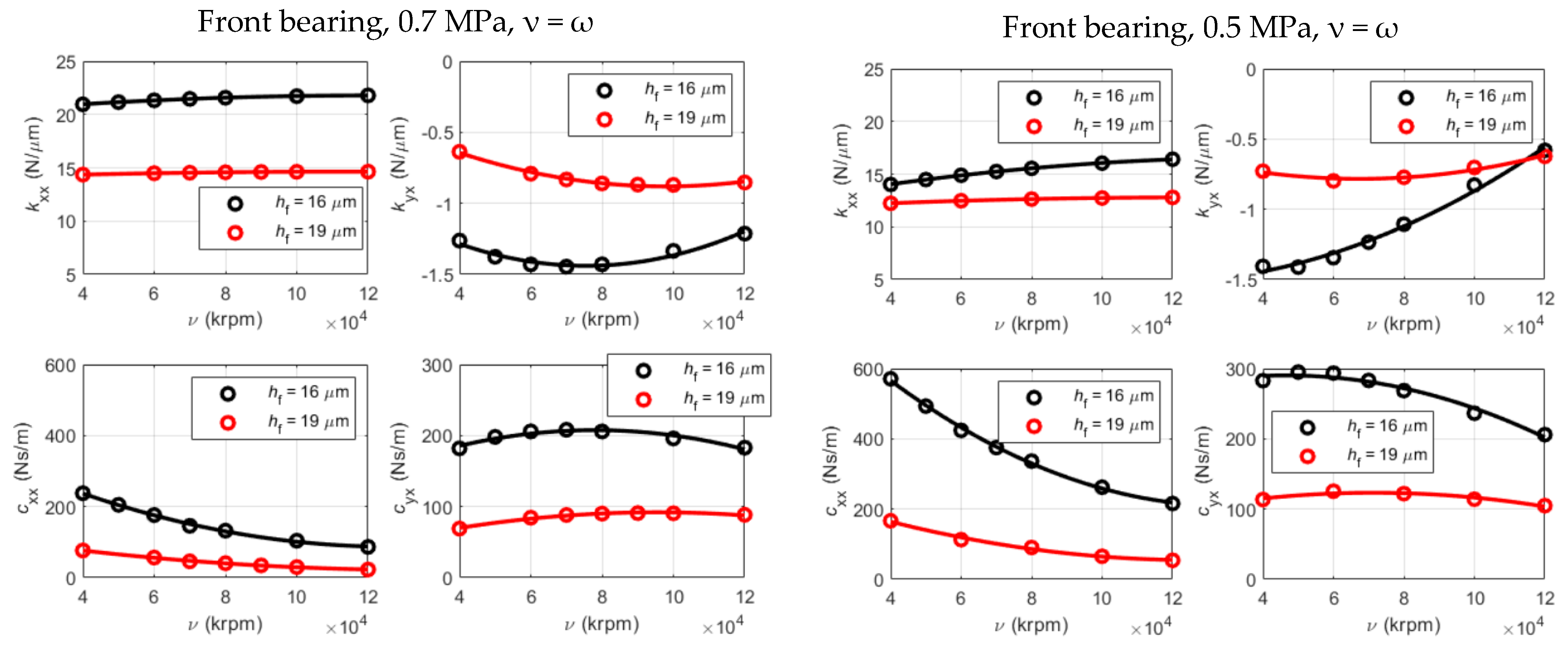 Lubricants 10 00127 g014a