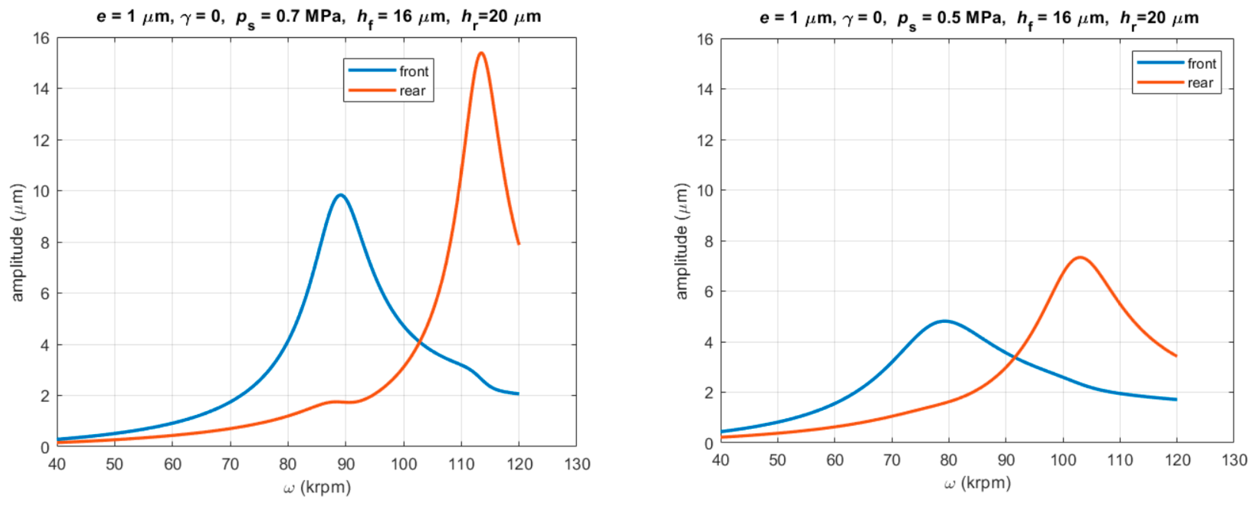 Lubricants 10 00127 g015