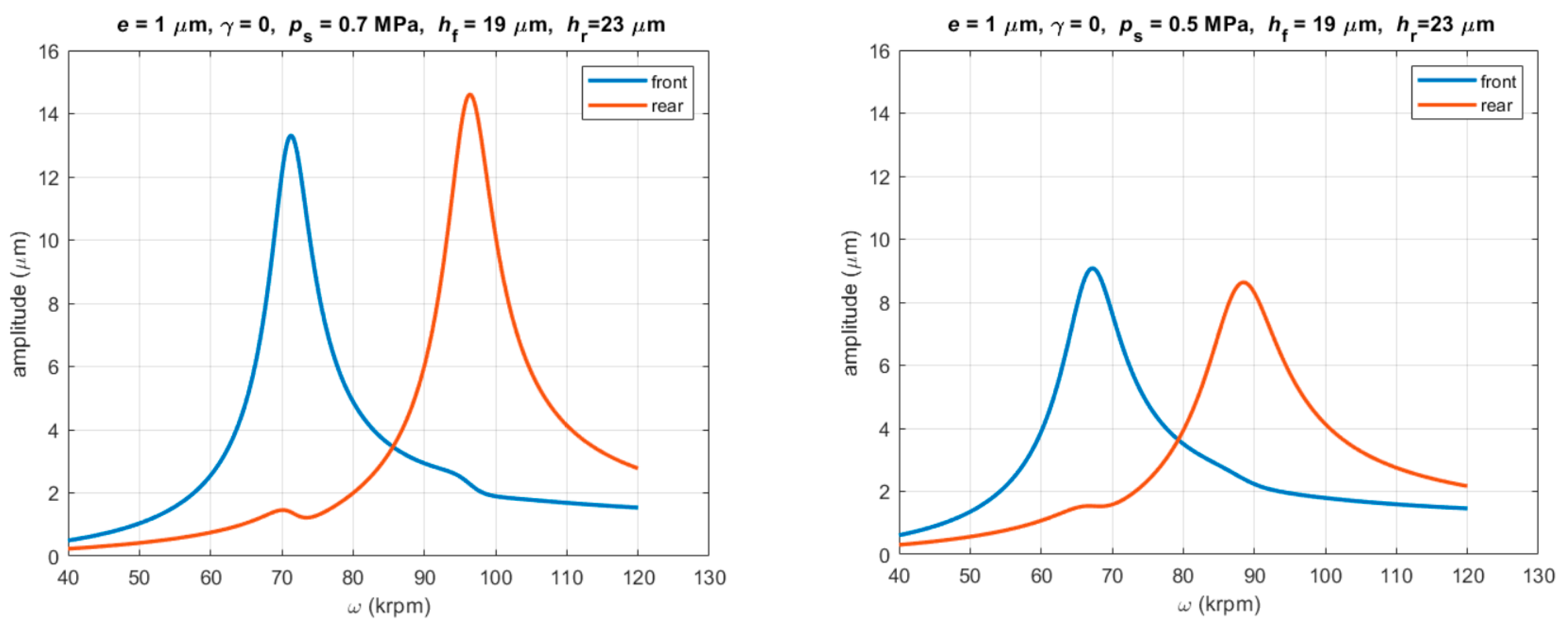 Lubricants 10 00127 g016