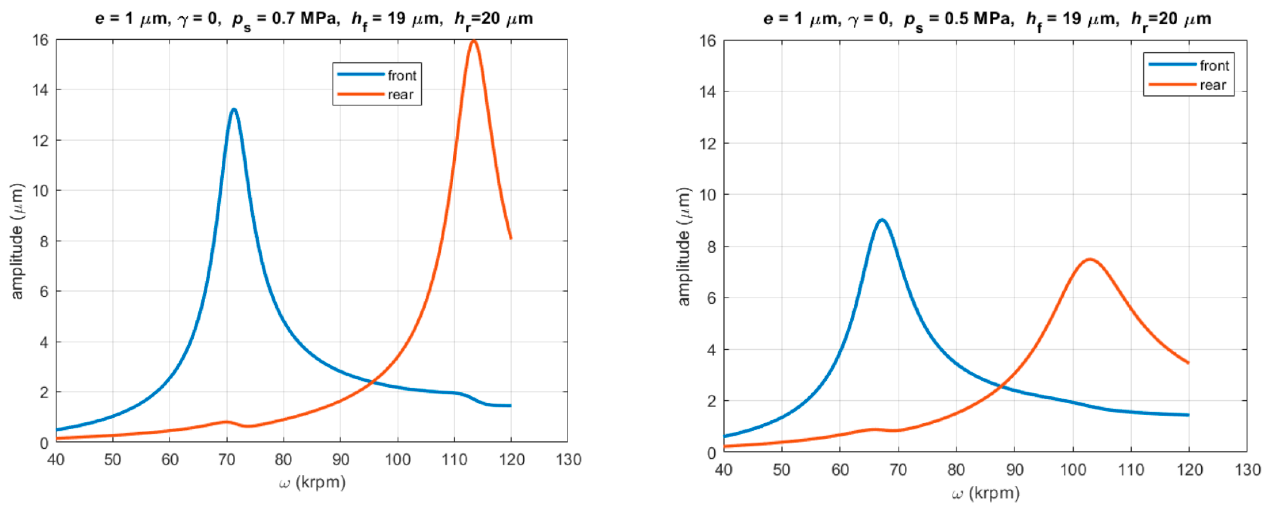 Lubricants 10 00127 g017