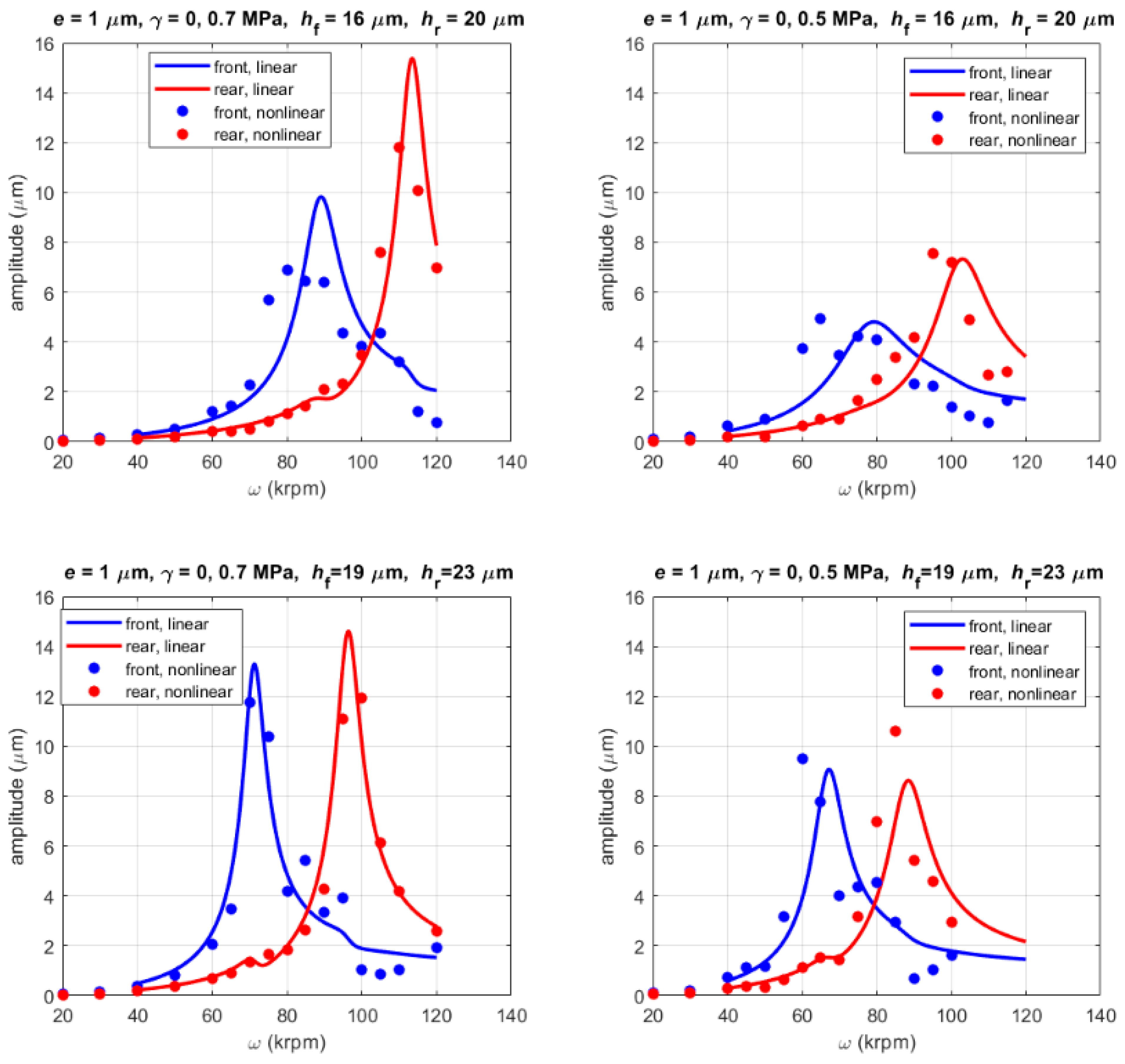 Lubricants 10 00127 g020