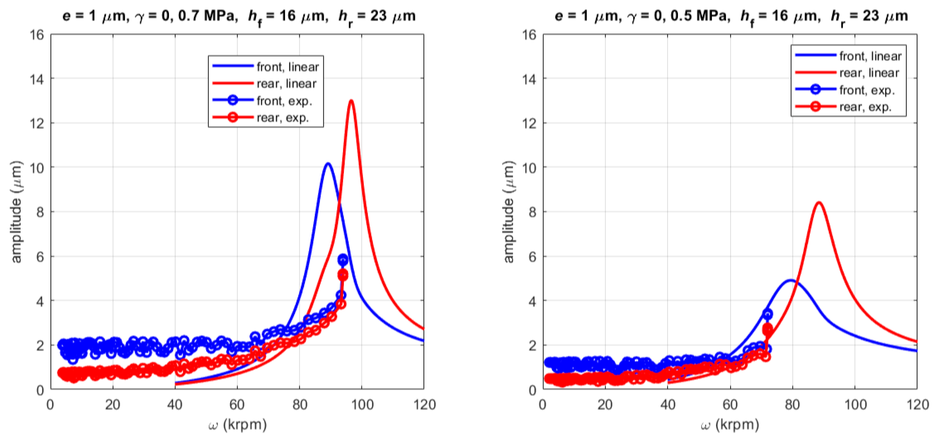 Lubricants 10 00127 g021