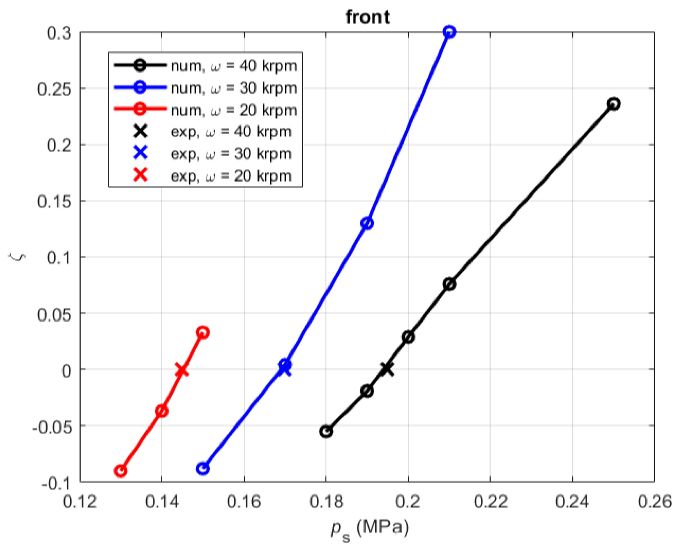 Lubricants 10 00127 g022