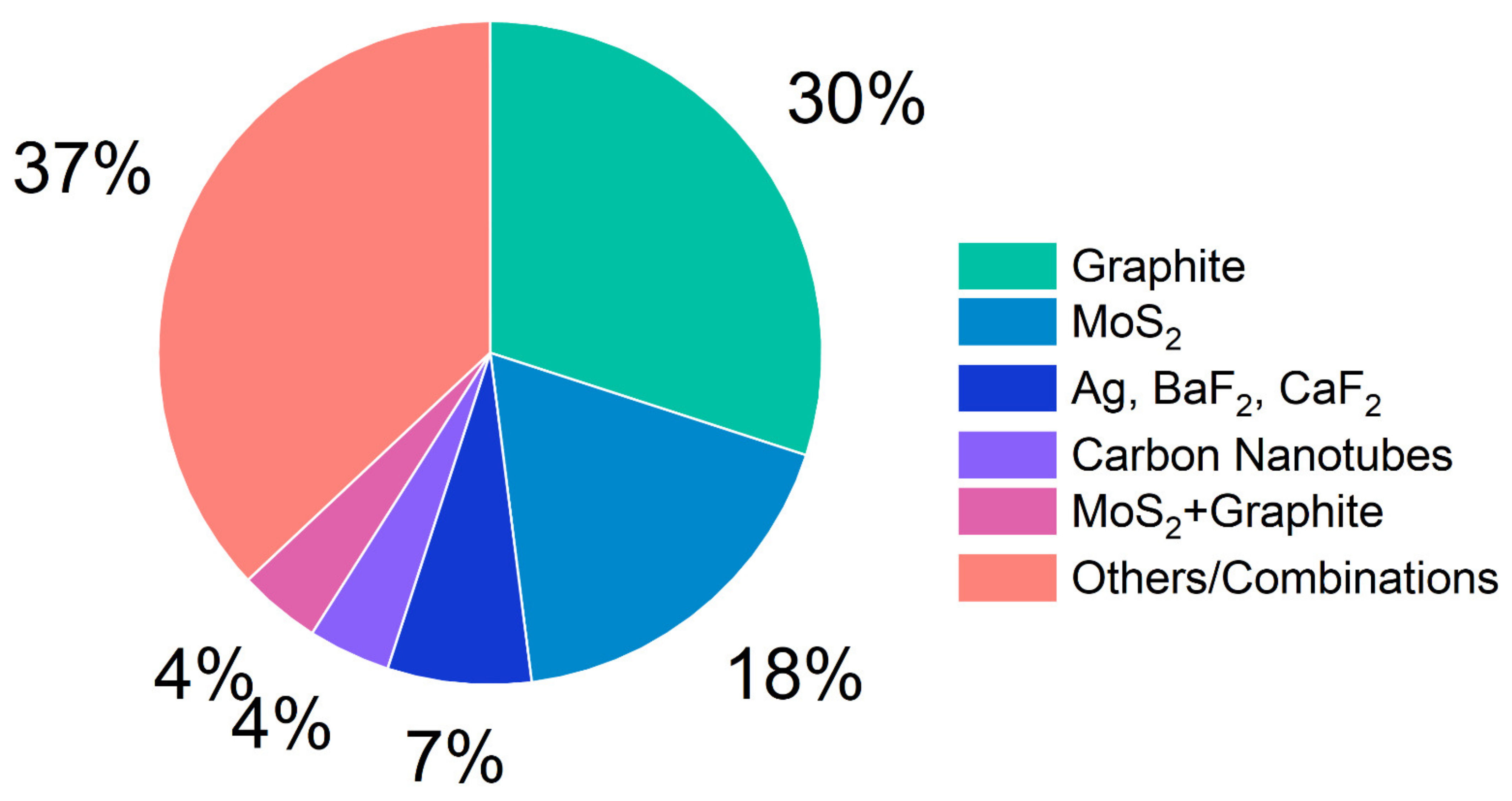Lubricants 10 00129 g002 550