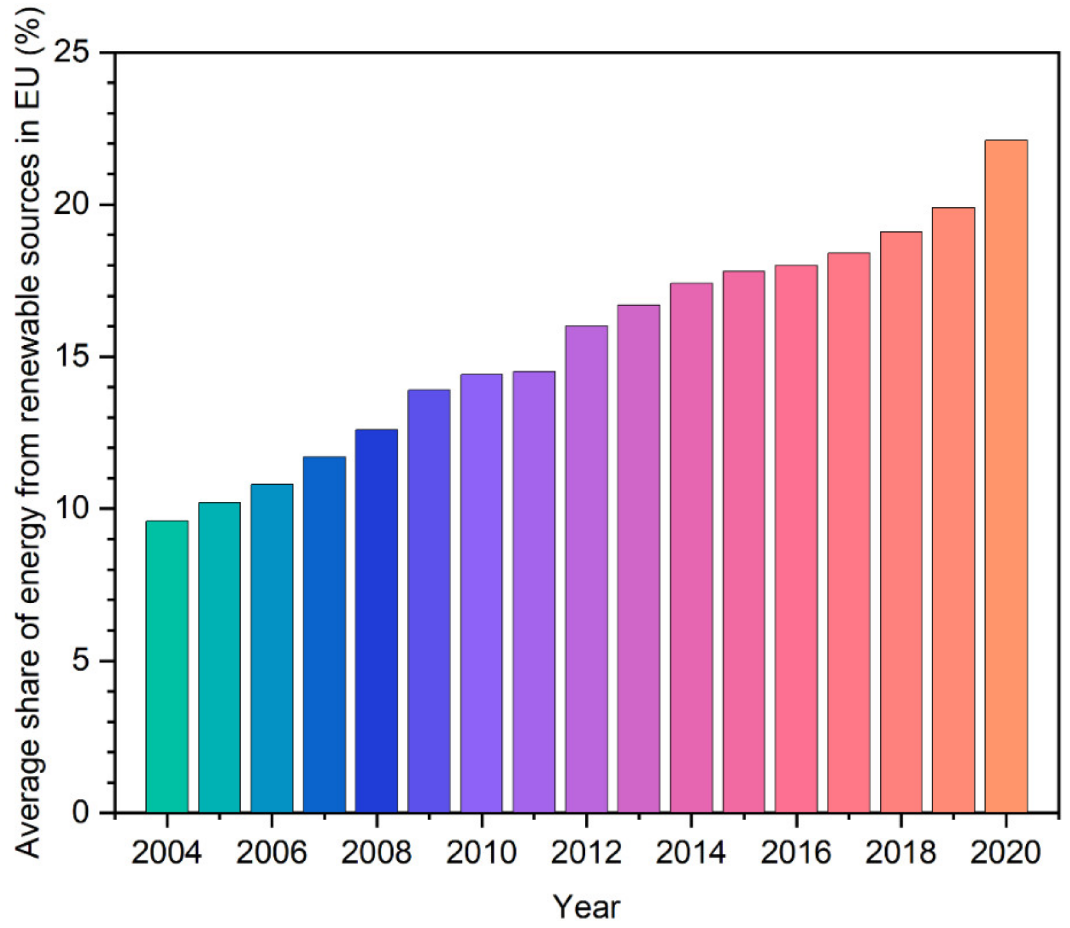 Lubricants 10 00129 g006 550
