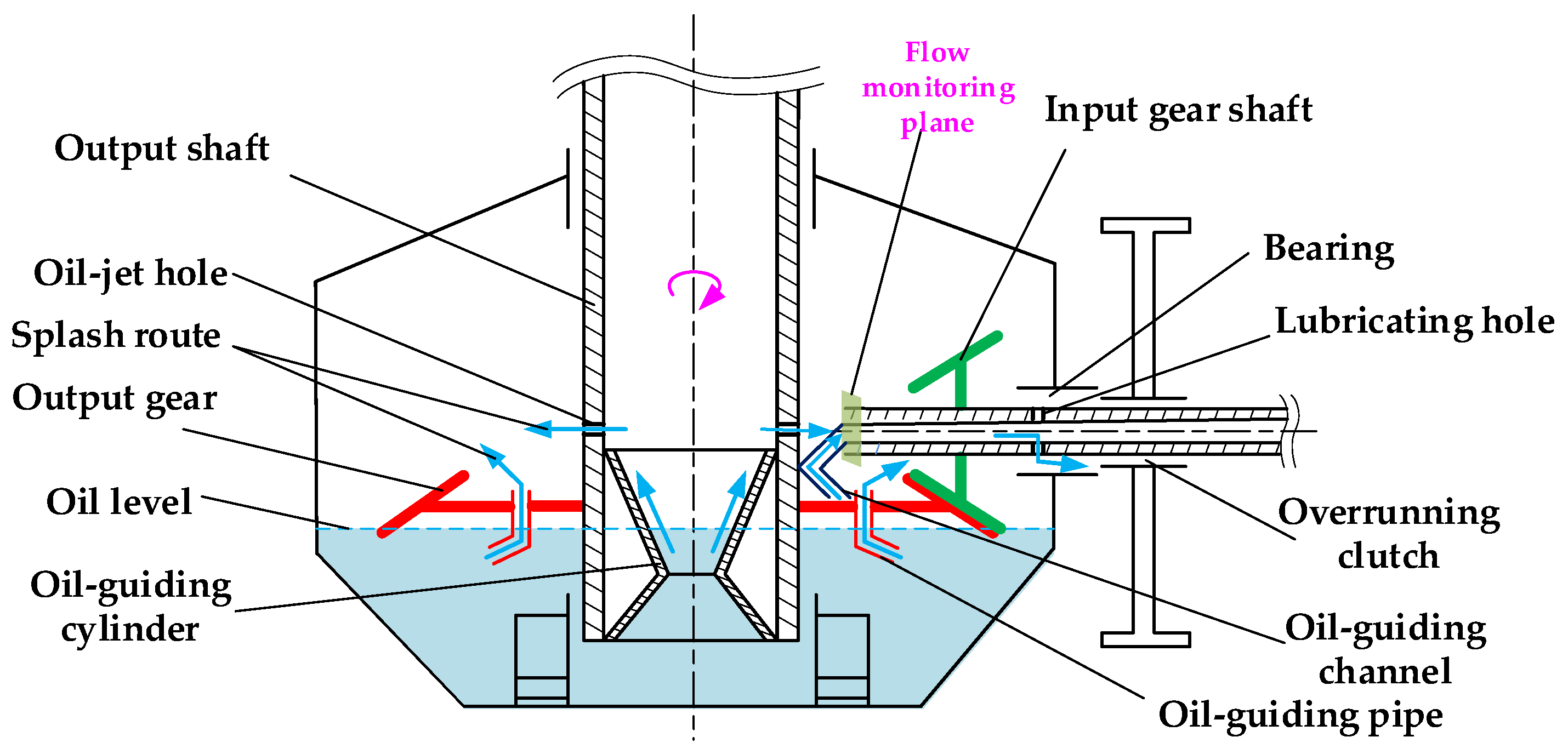 Lubricants 10 00130 g001 550