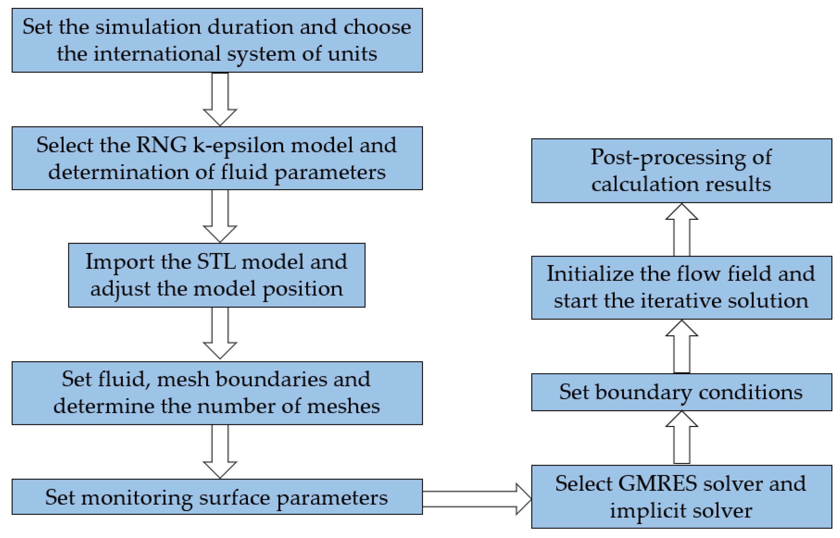 Lubricants 10 00130 g003 550