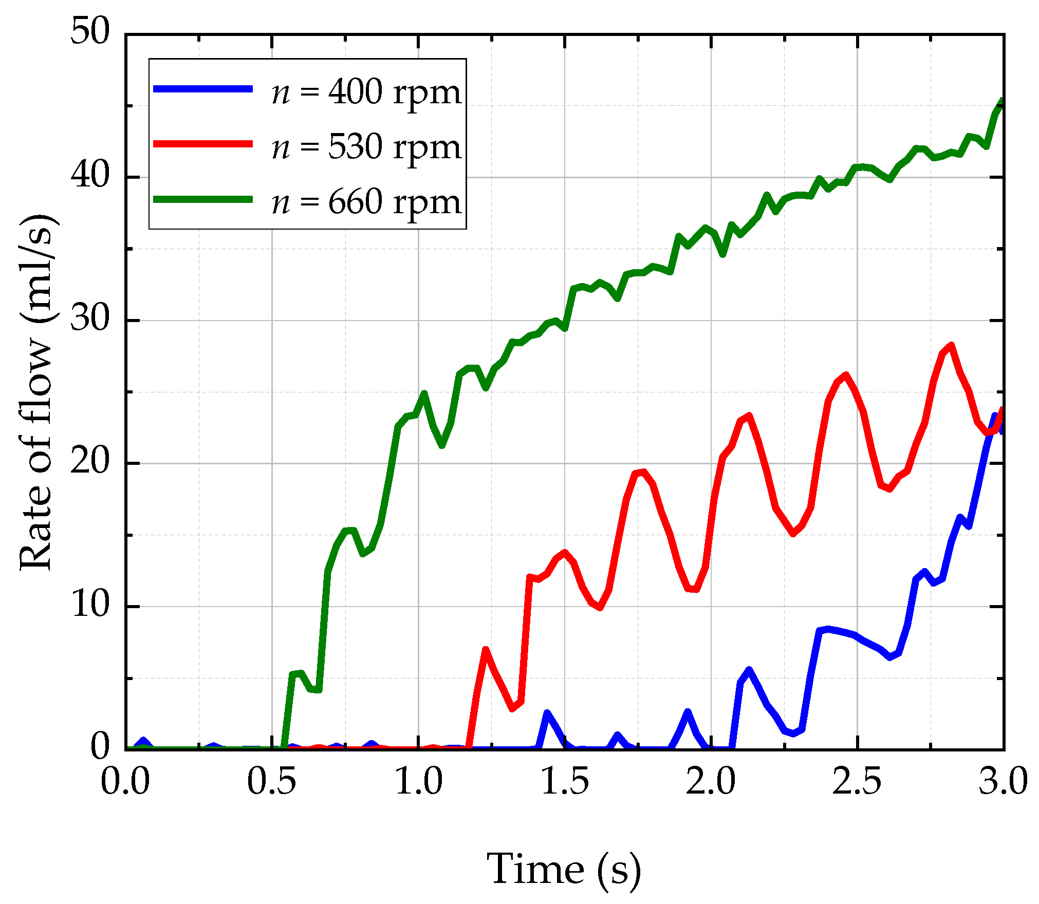 Lubricants 10 00130 g008 550