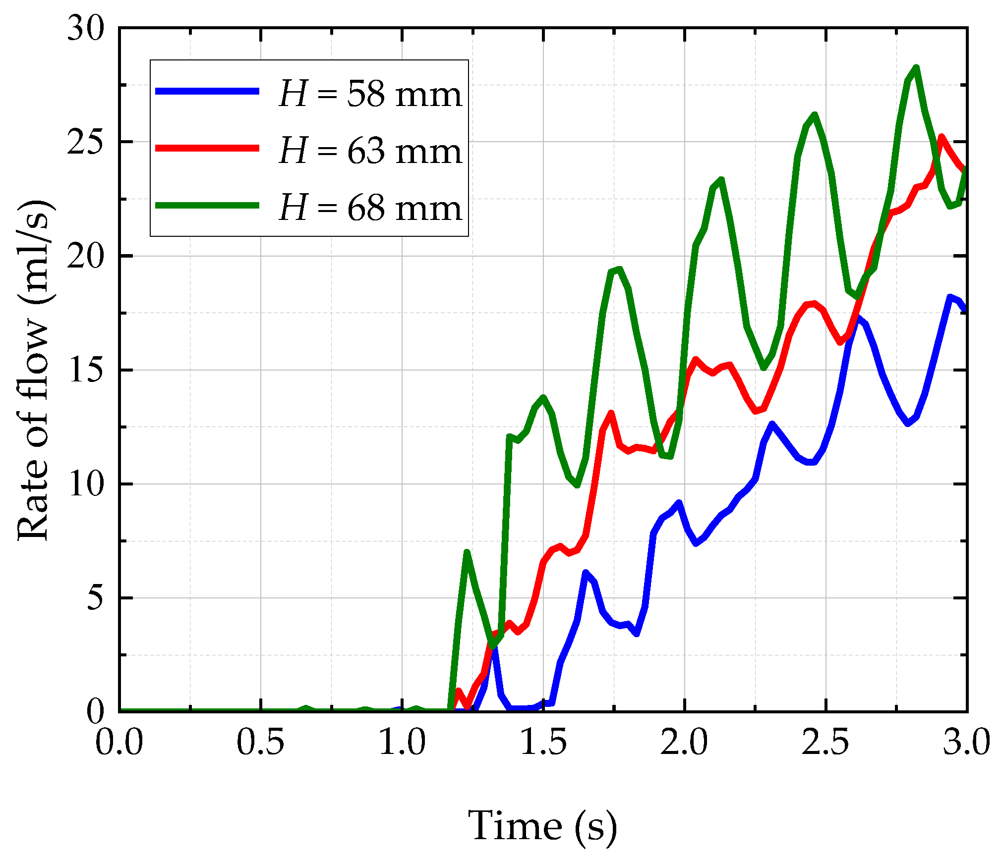 Lubricants 10 00130 g010 550