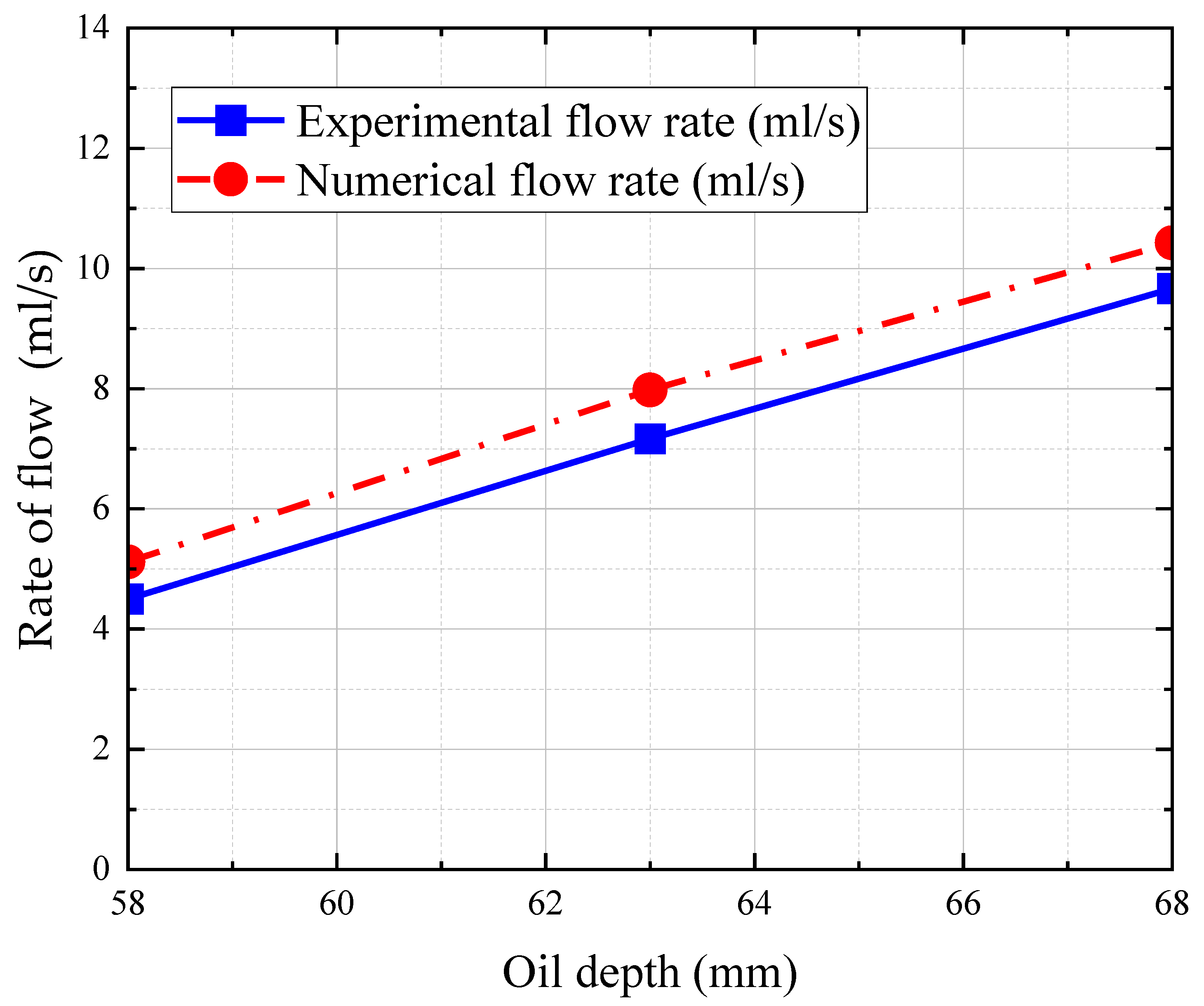 Lubricants 10 00130 g016 550