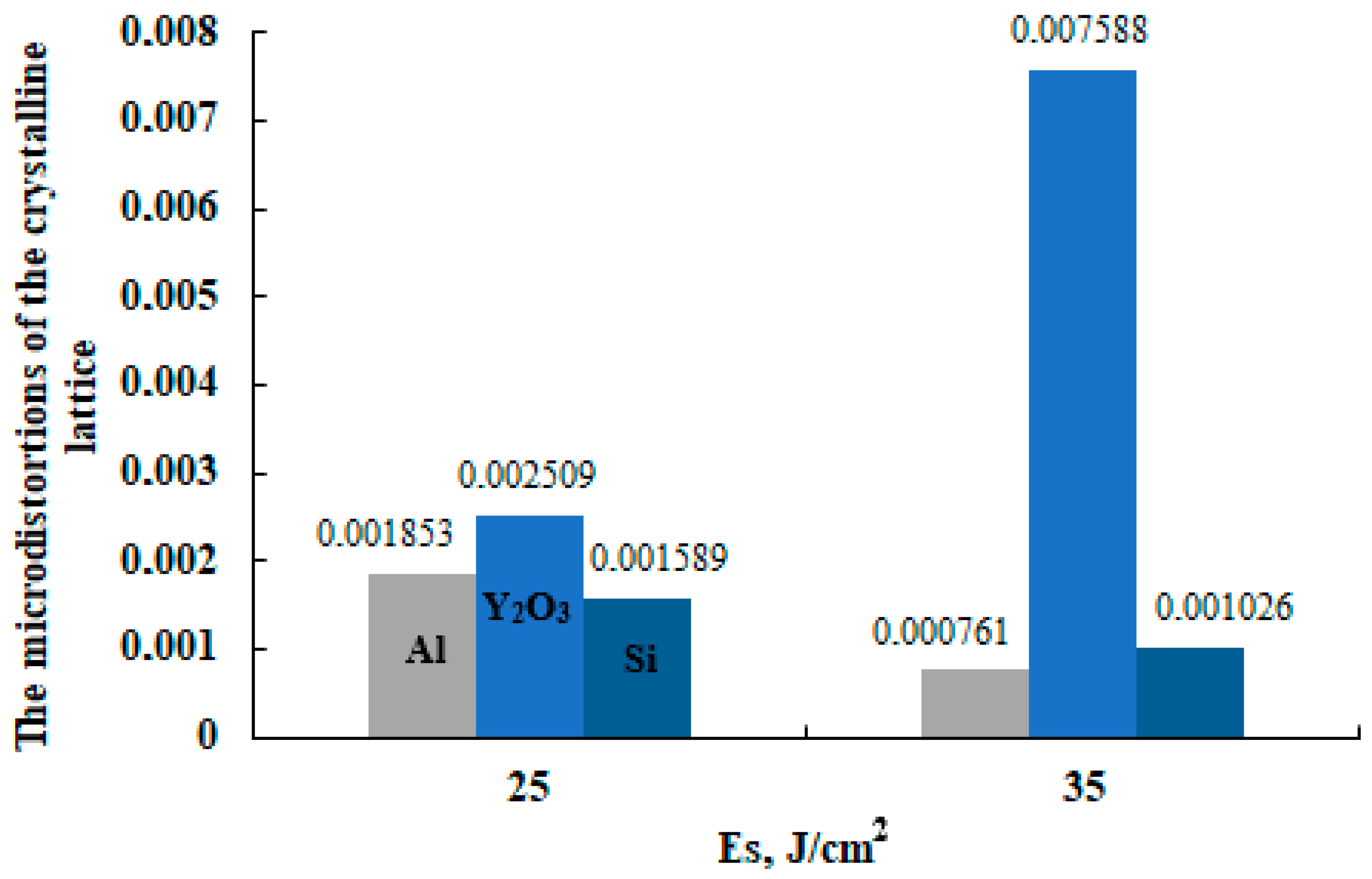 Lubricants 10 00133 g002 550