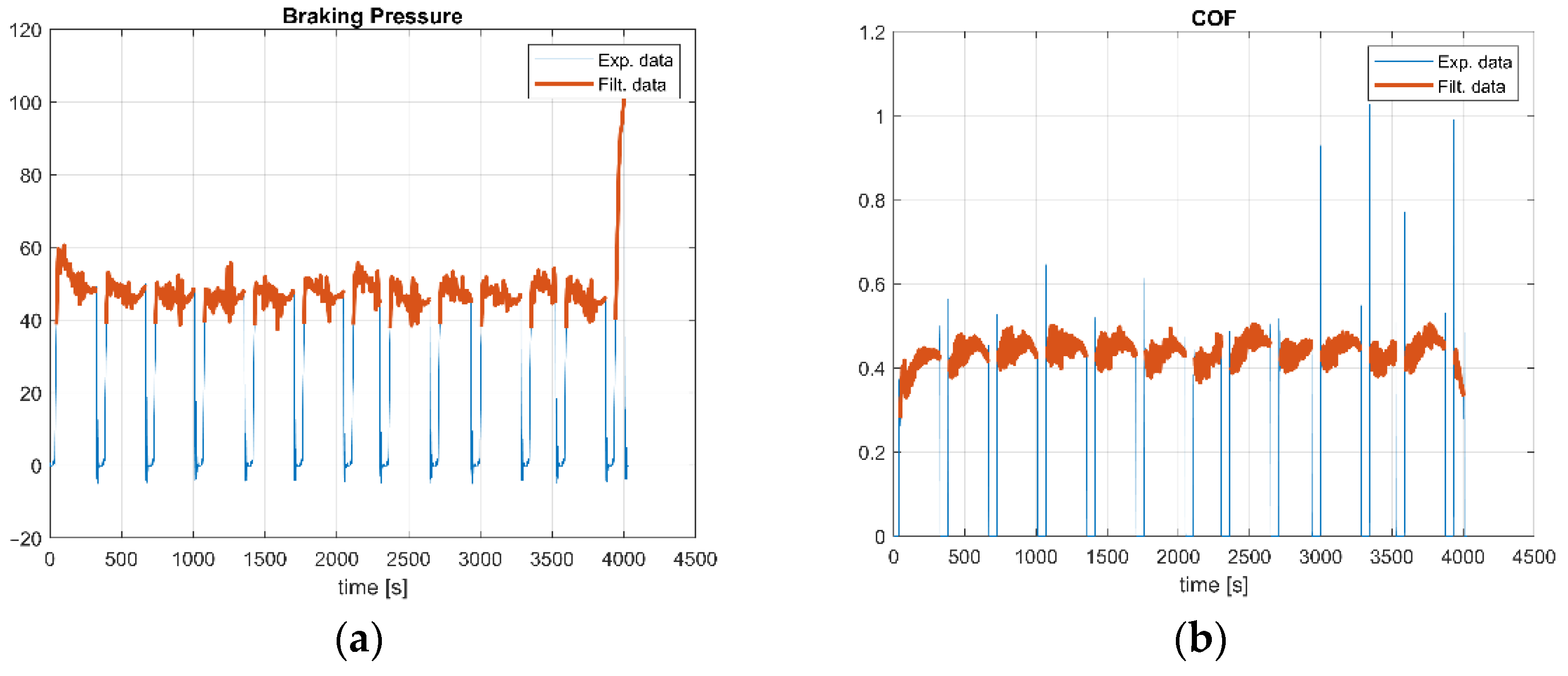Lubricants 10 00134 g002 550