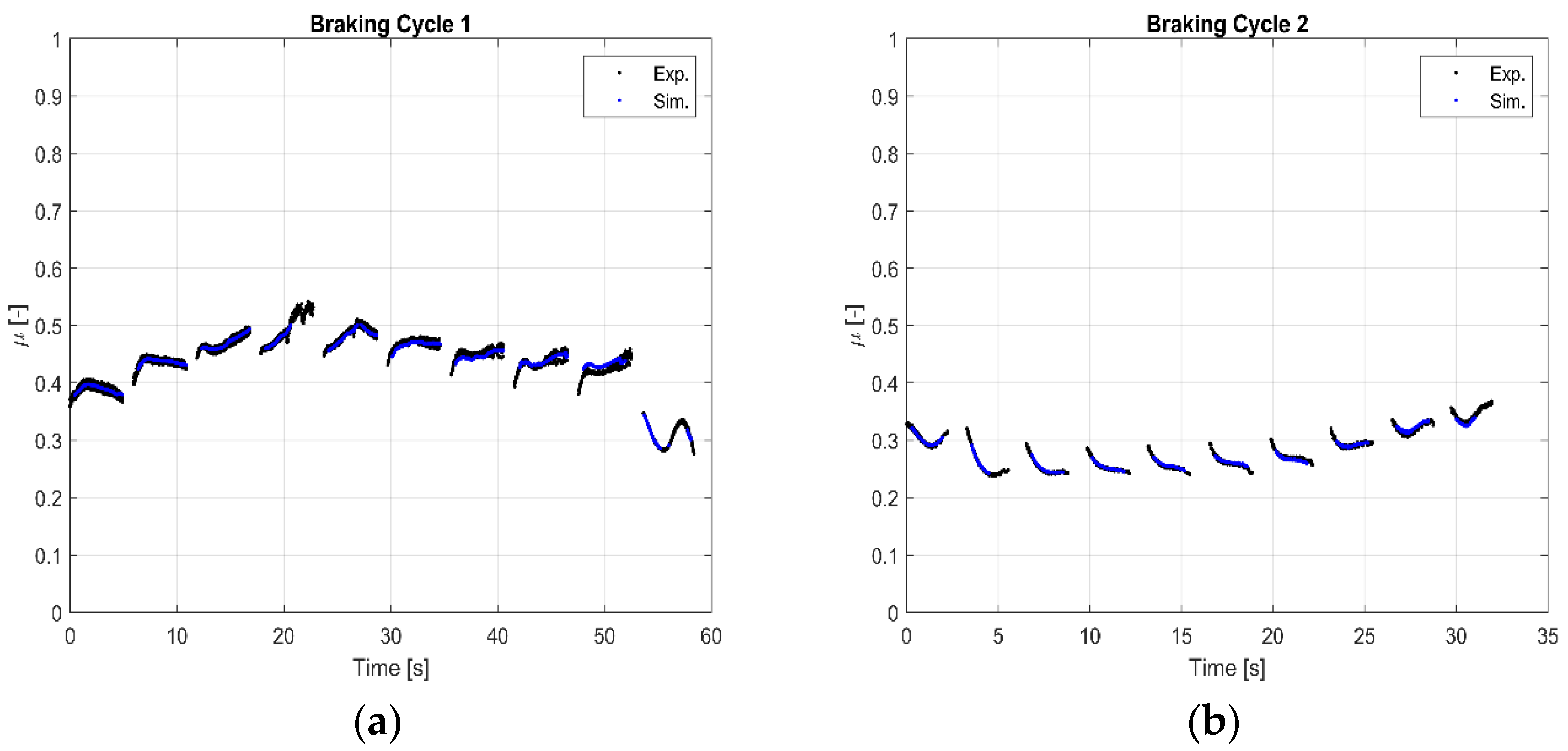 Lubricants 10 00134 g004 550