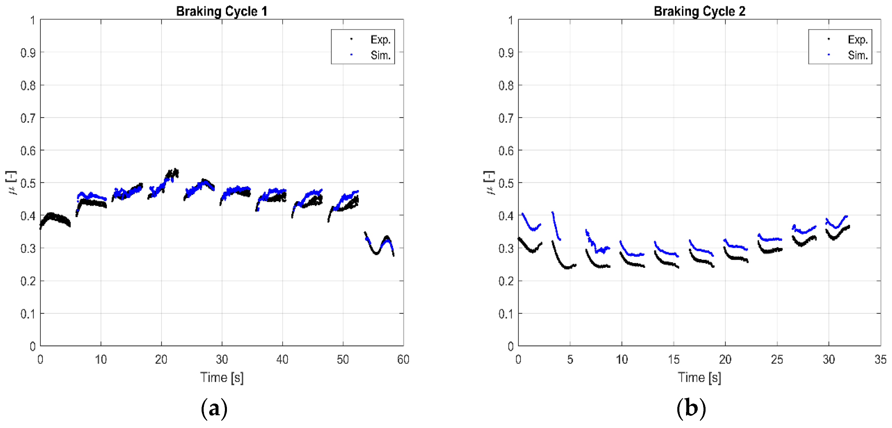 Lubricants 10 00134 g005 550