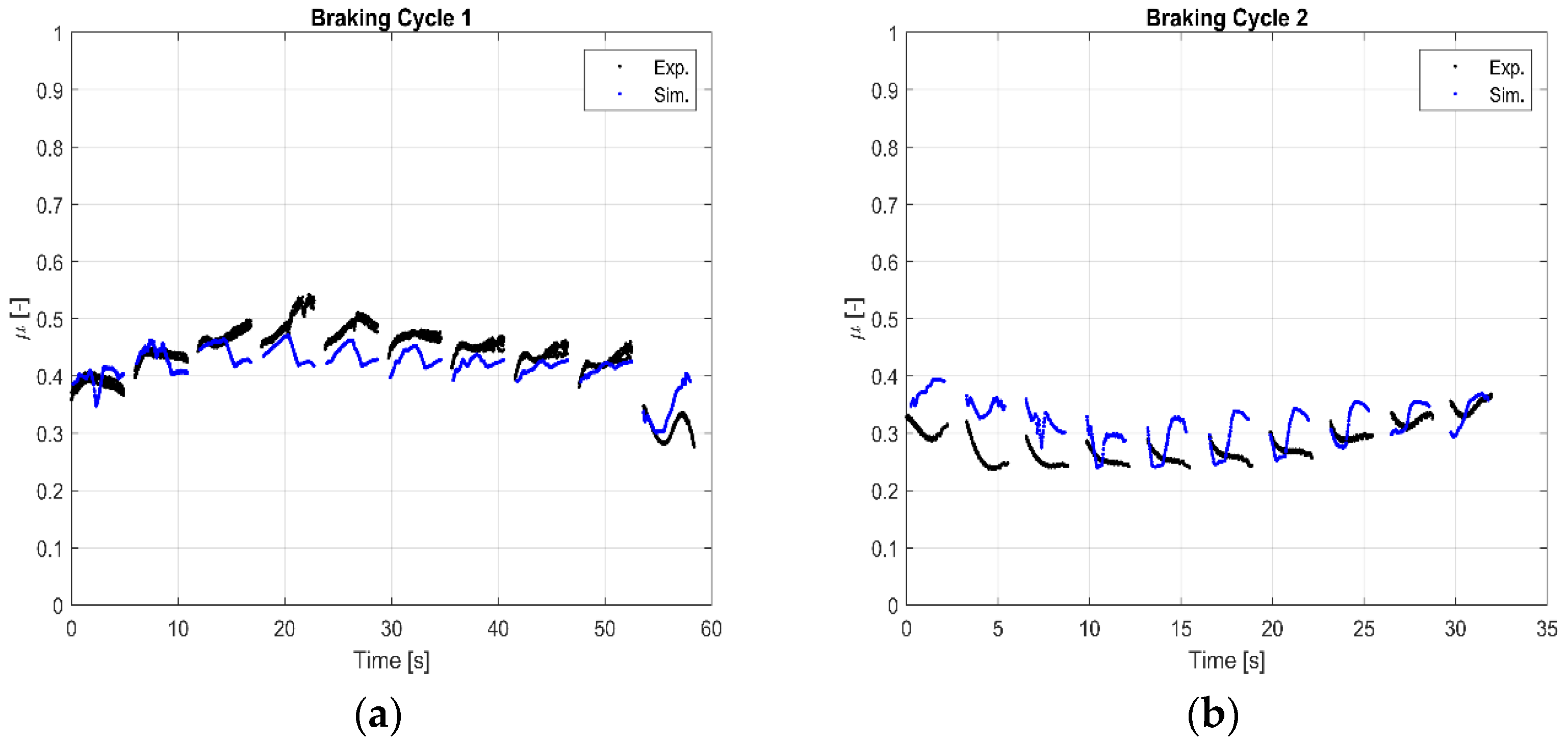 Lubricants 10 00134 g006 550