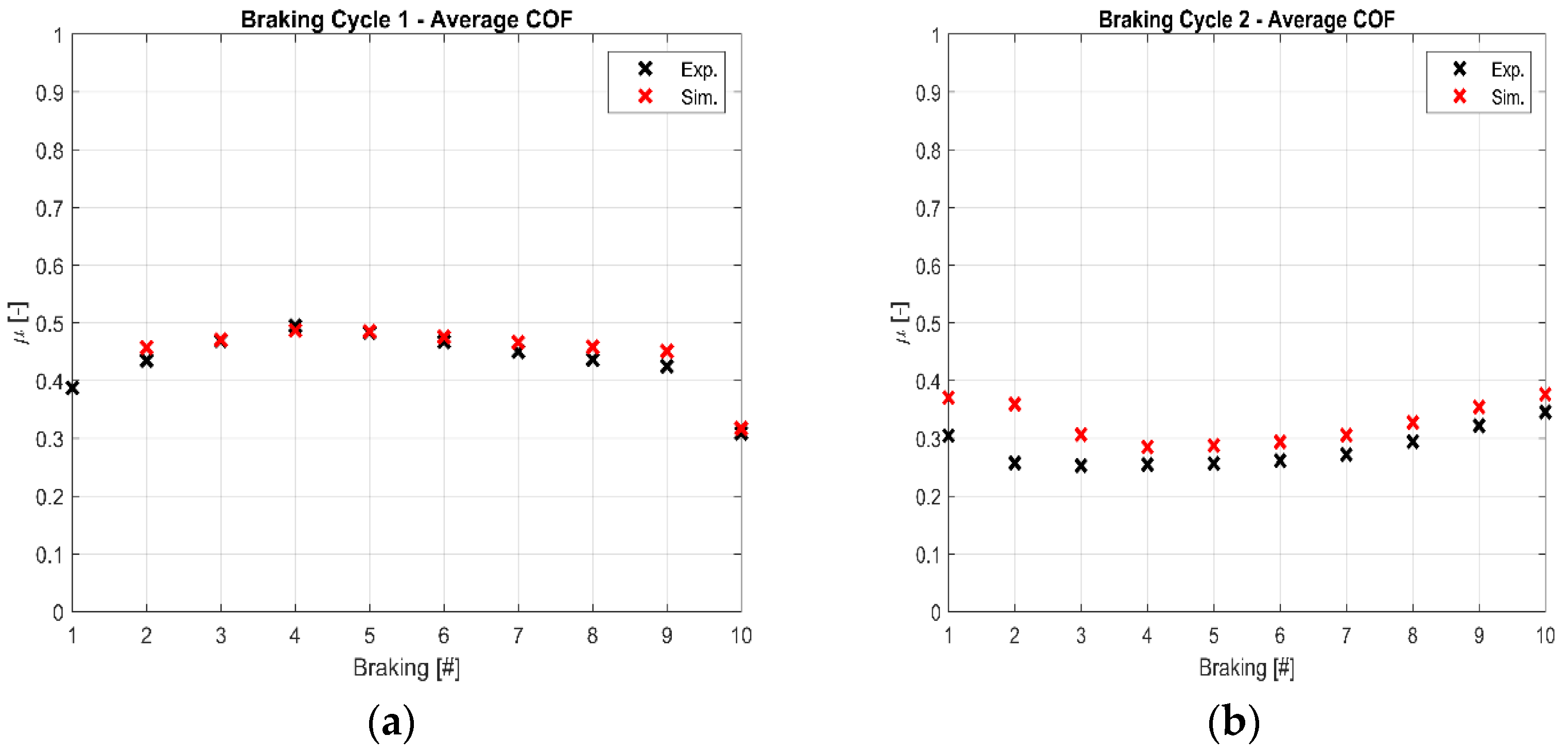 Lubricants 10 00134 g007 550