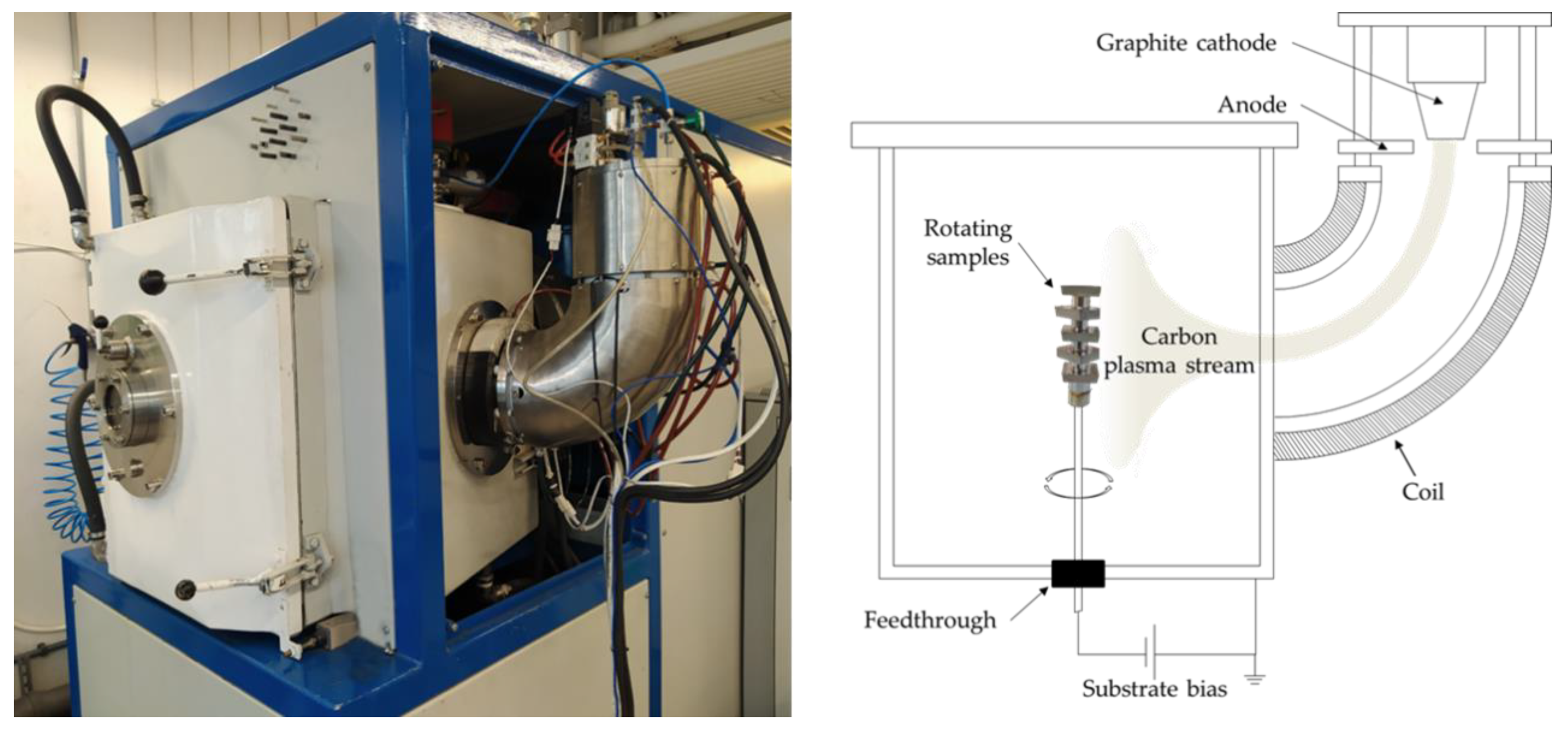Lubricants 10 00135 g001 550