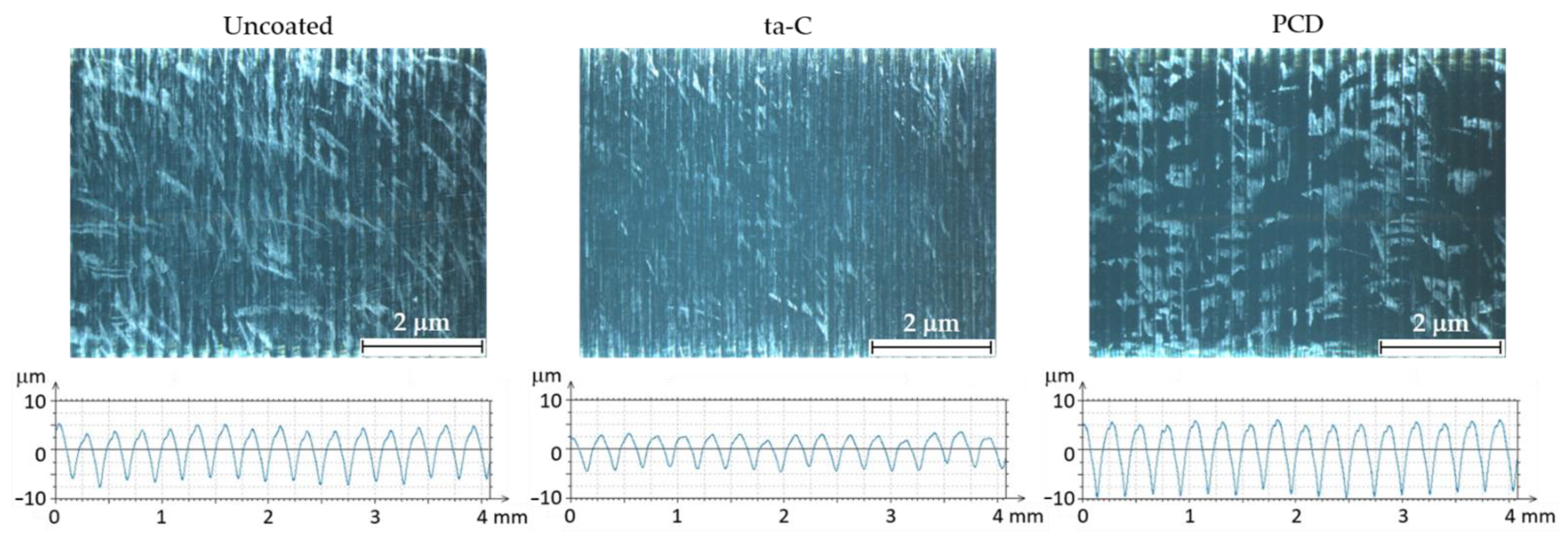 Lubricants 10 00135 g004 550