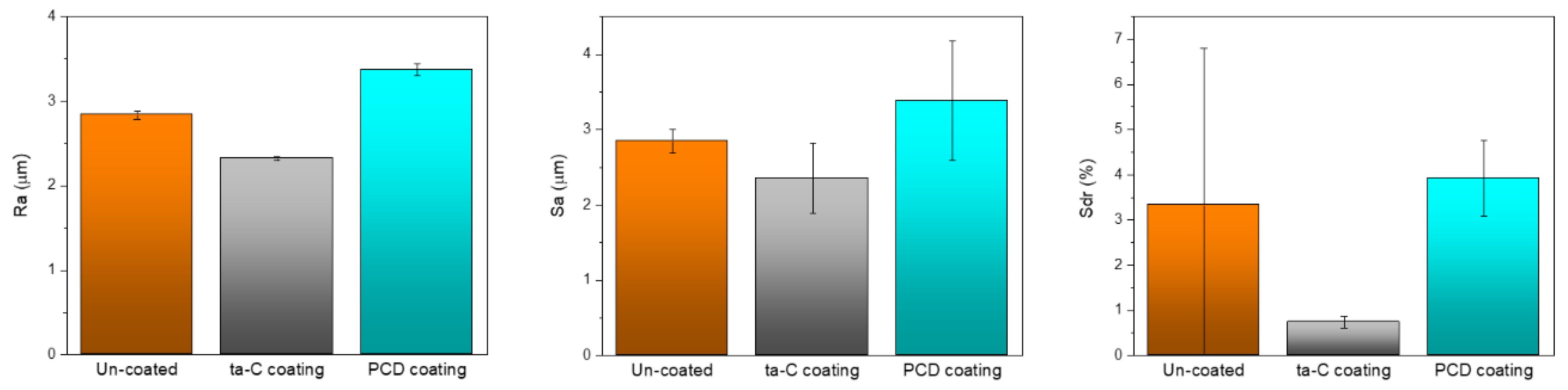 Lubricants 10 00135 g005 550