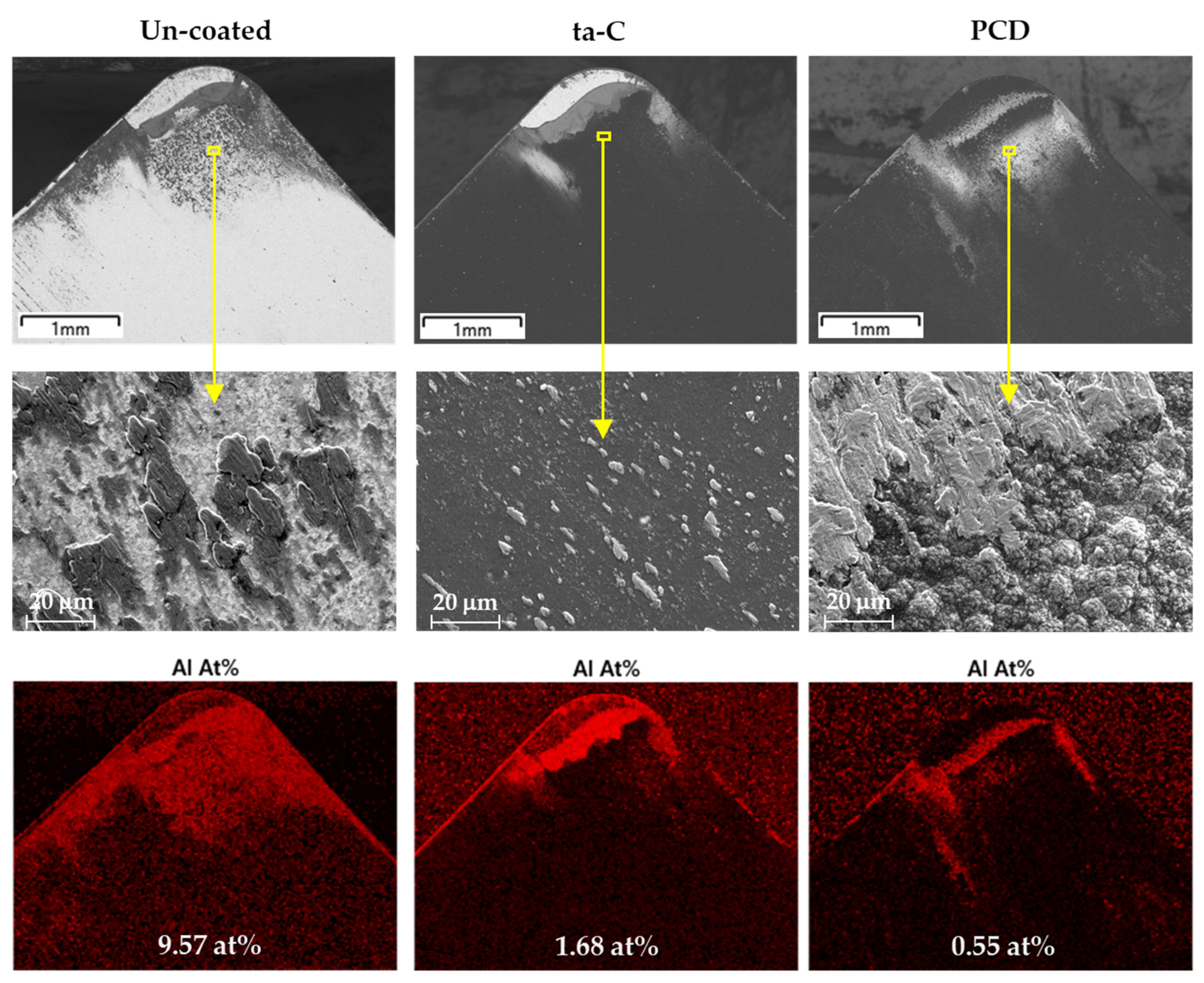 Lubricants 10 00135 g006 550