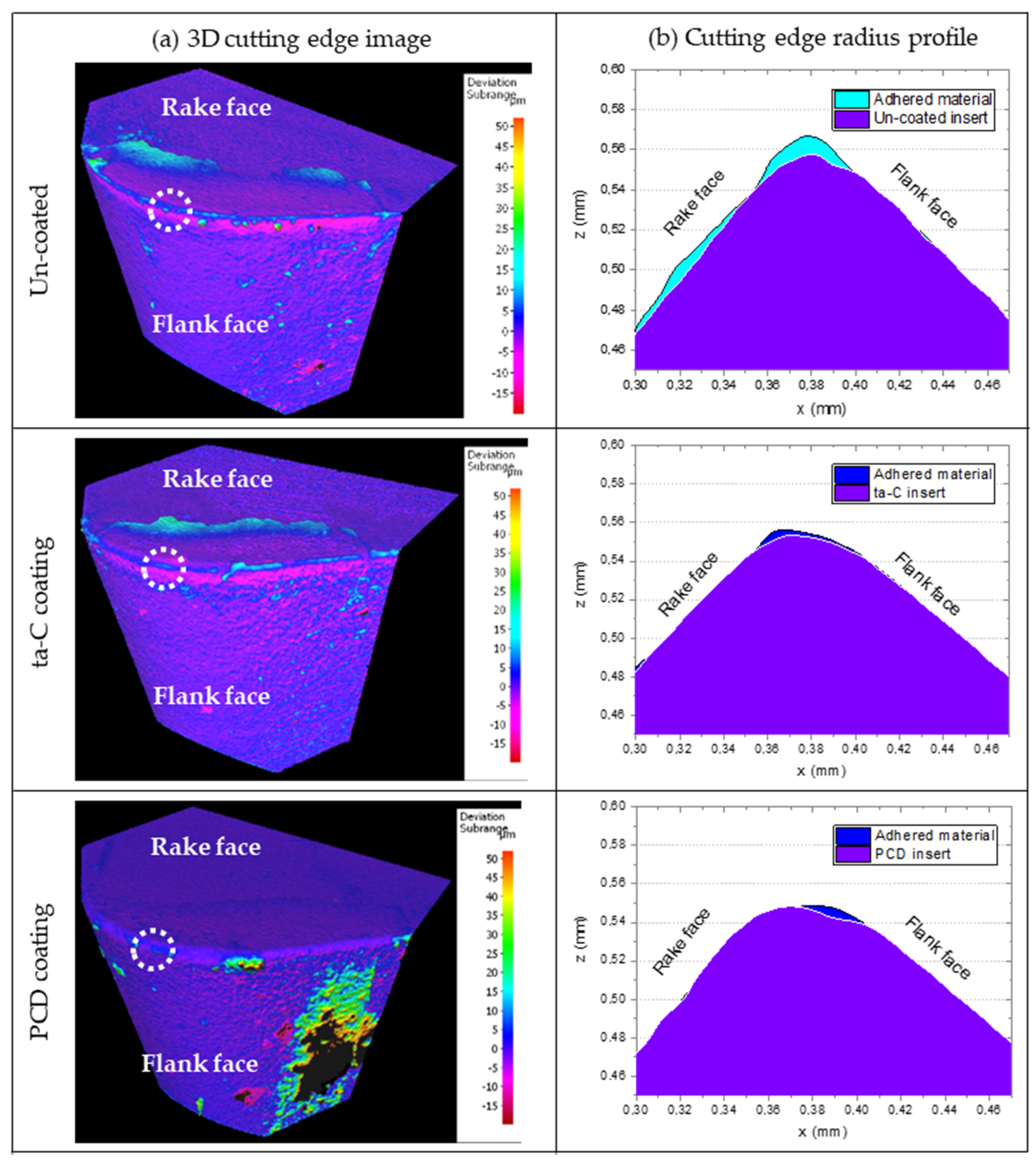 Lubricants 10 00135 g007 550