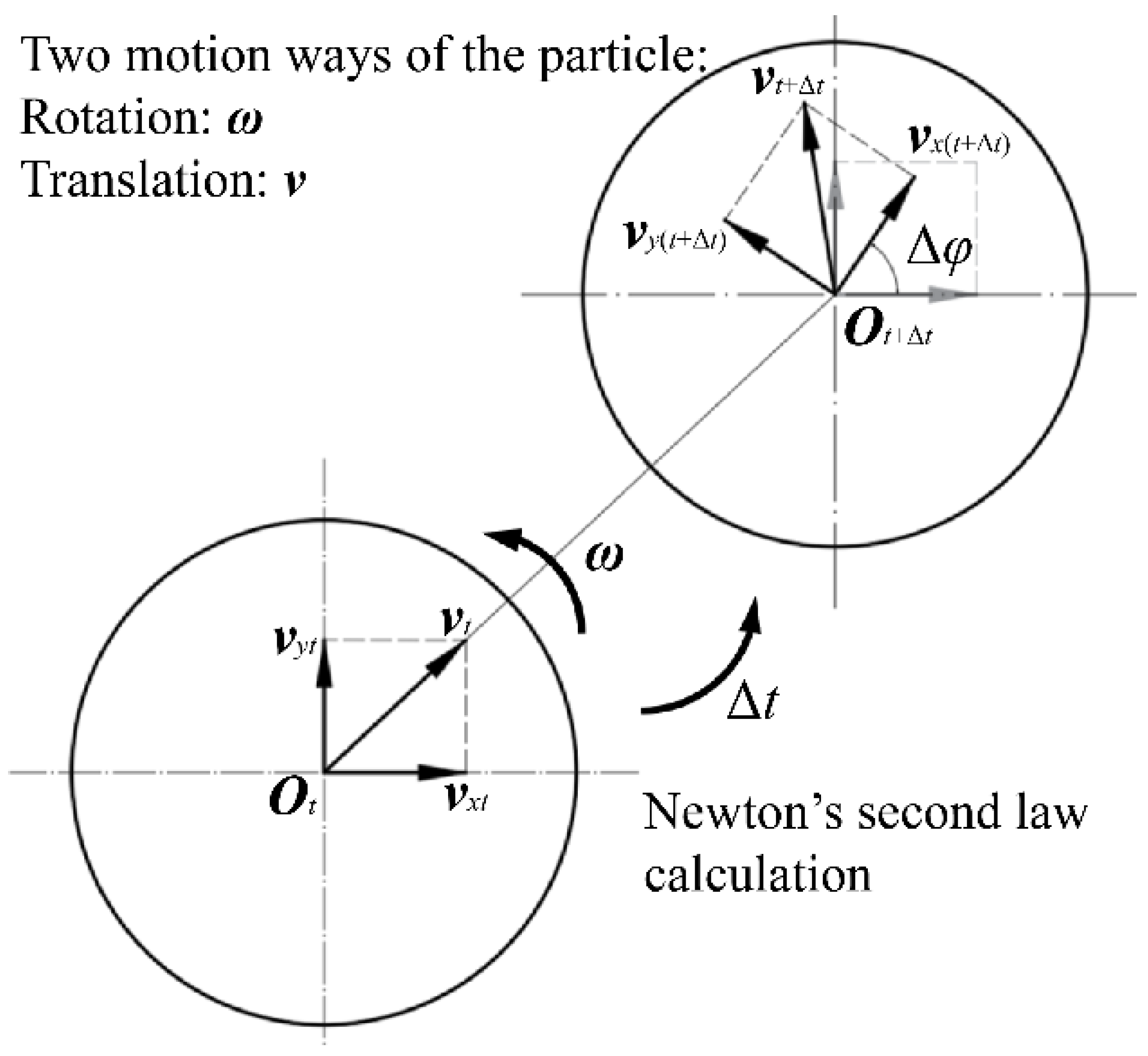 Lubricants 10 00136 g002