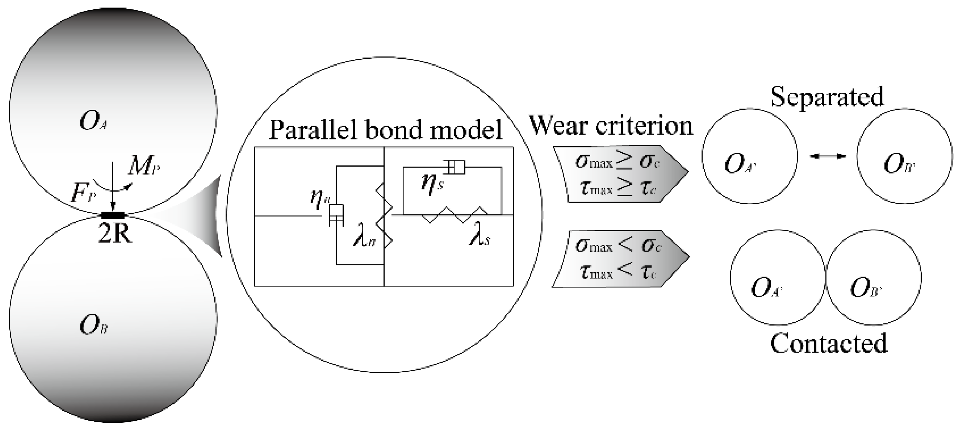 Lubricants 10 00136 g003
