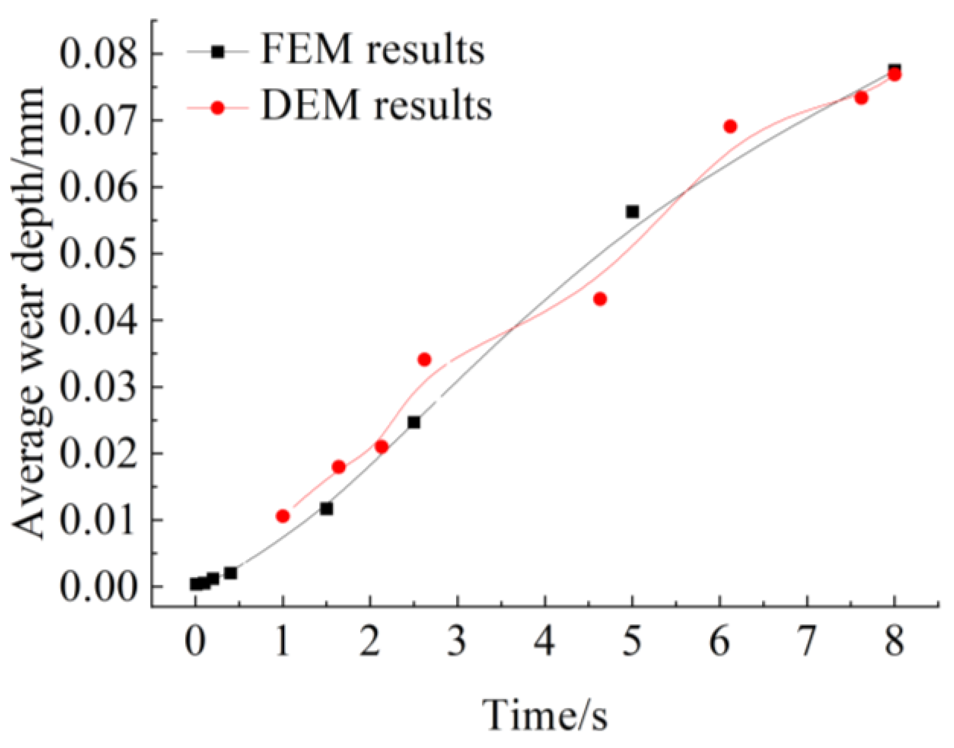 Lubricants 10 00136 g014