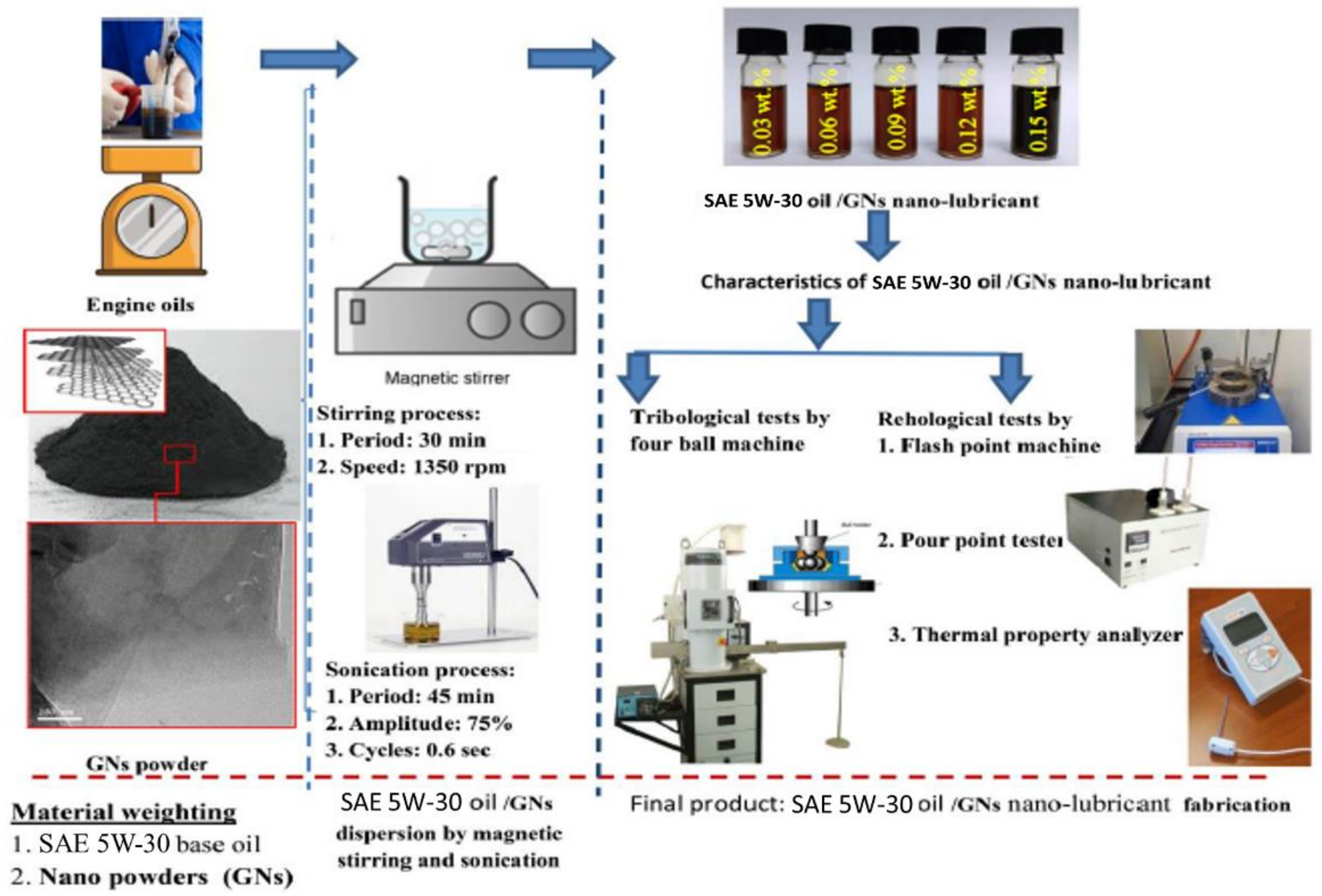 Lubricants 10 00137 g001 550