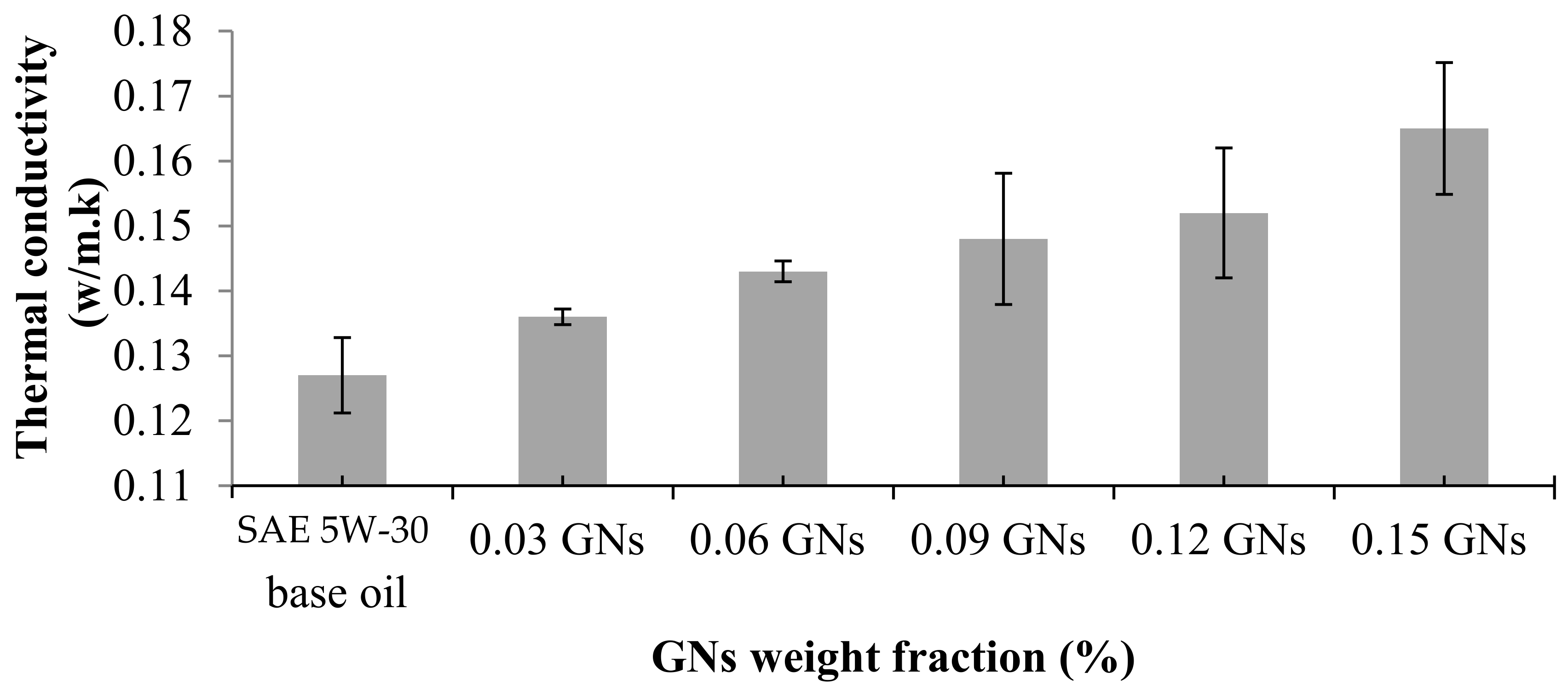Lubricants 10 00137 g005 550