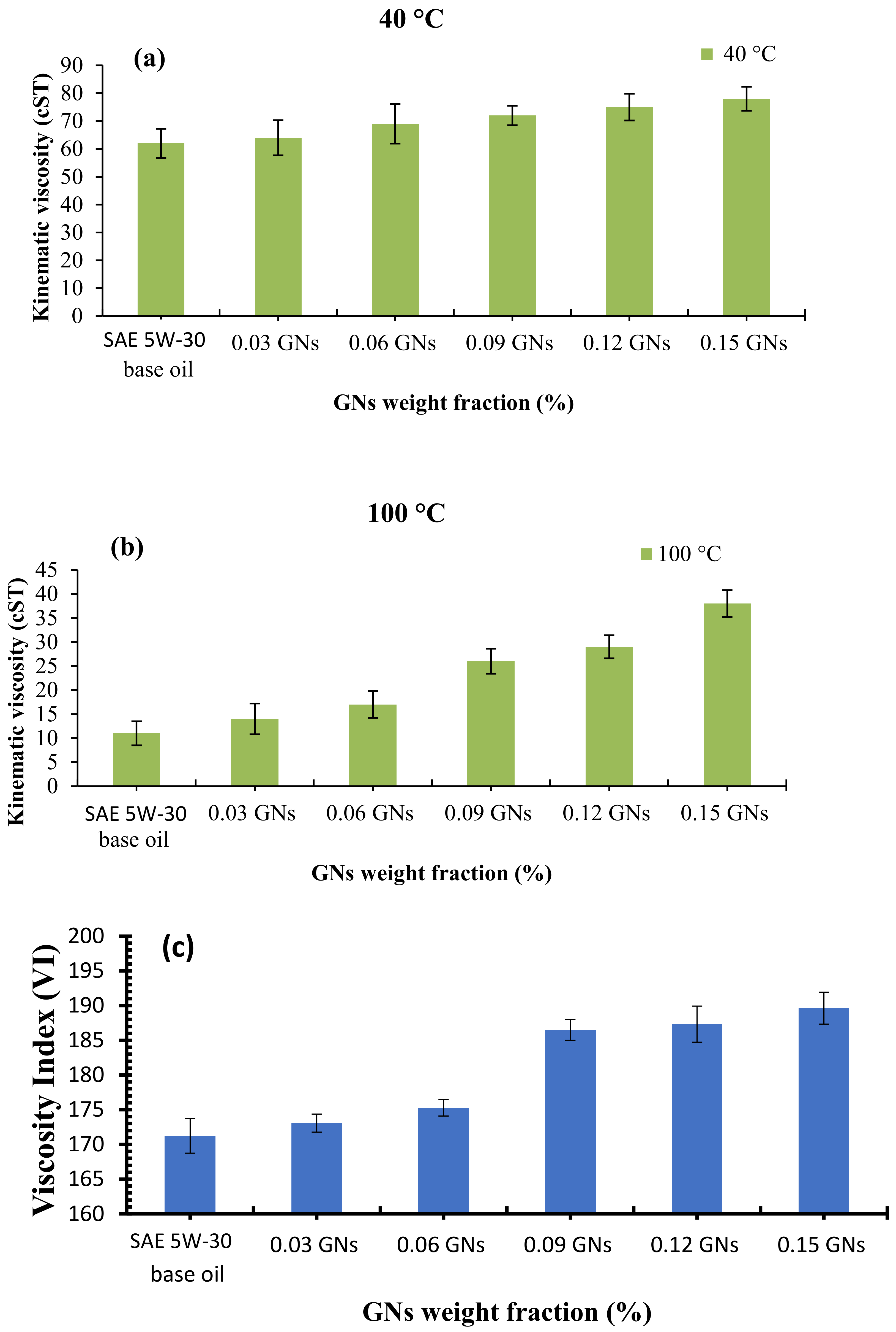 Lubricants 10 00137 g006 550