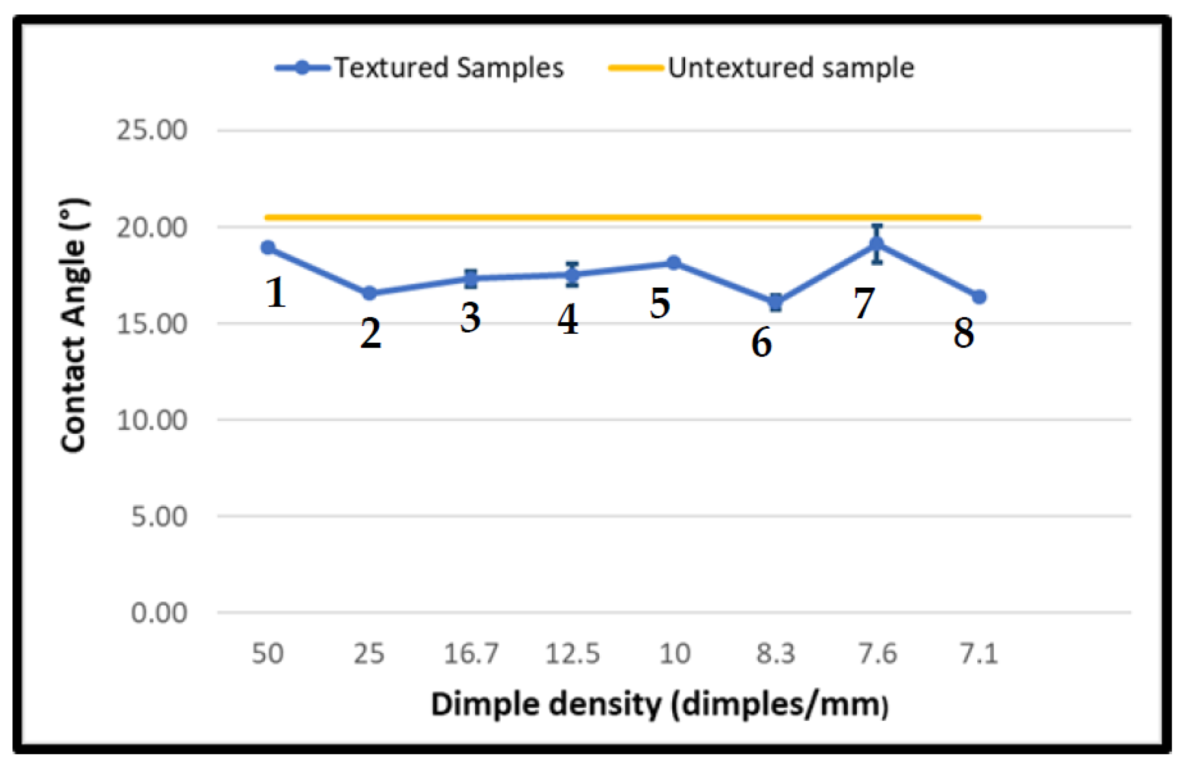 Lubricants 10 00138 g005 Lubricants 10 00138 g005
