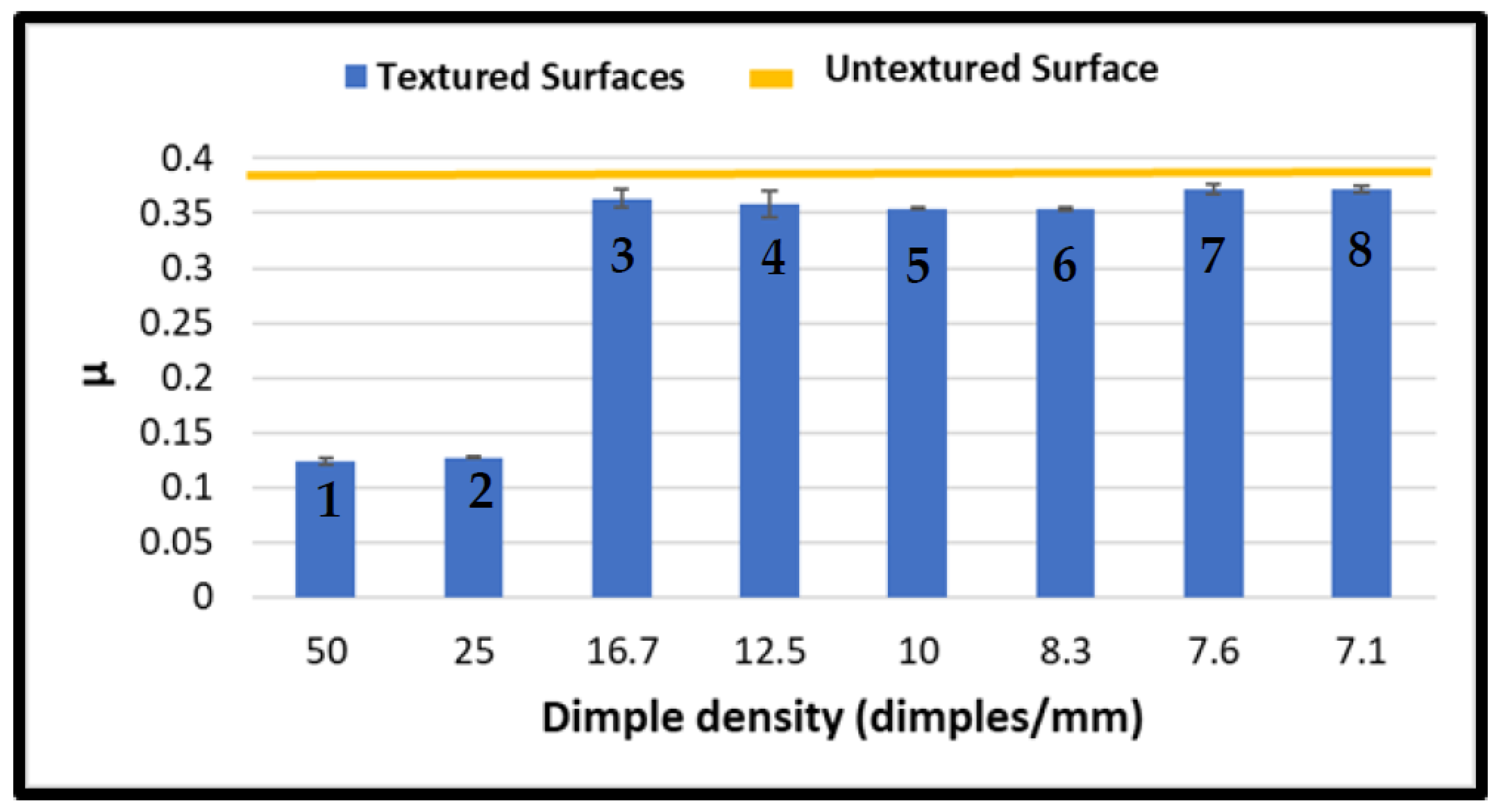Lubricants 10 00138 g008 Lubricants 10 00138 g008