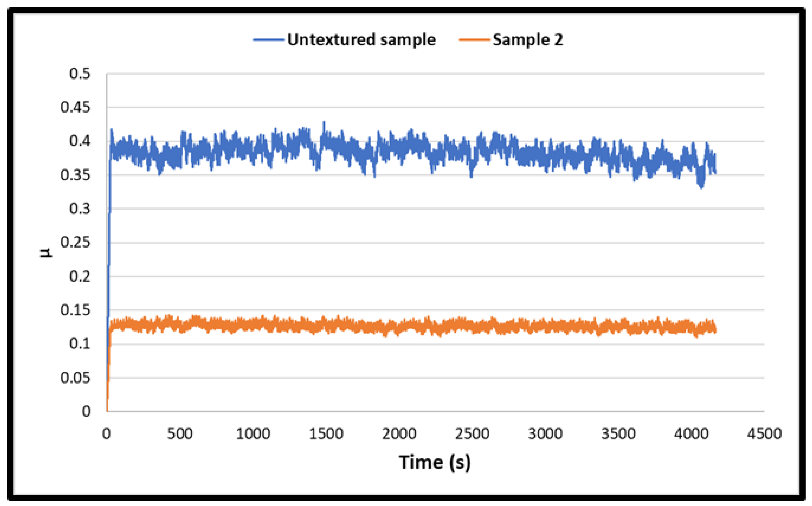 Lubricants 10 00138 g009 Lubricants 10 00138 g009