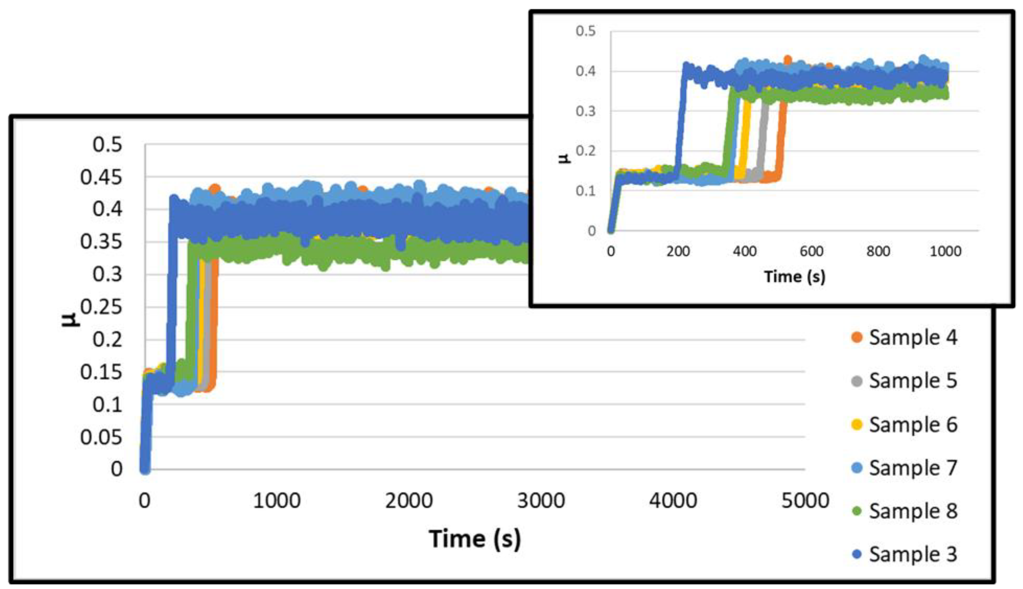 Lubricants 10 00138 g010 Lubricants 10 00138 g010