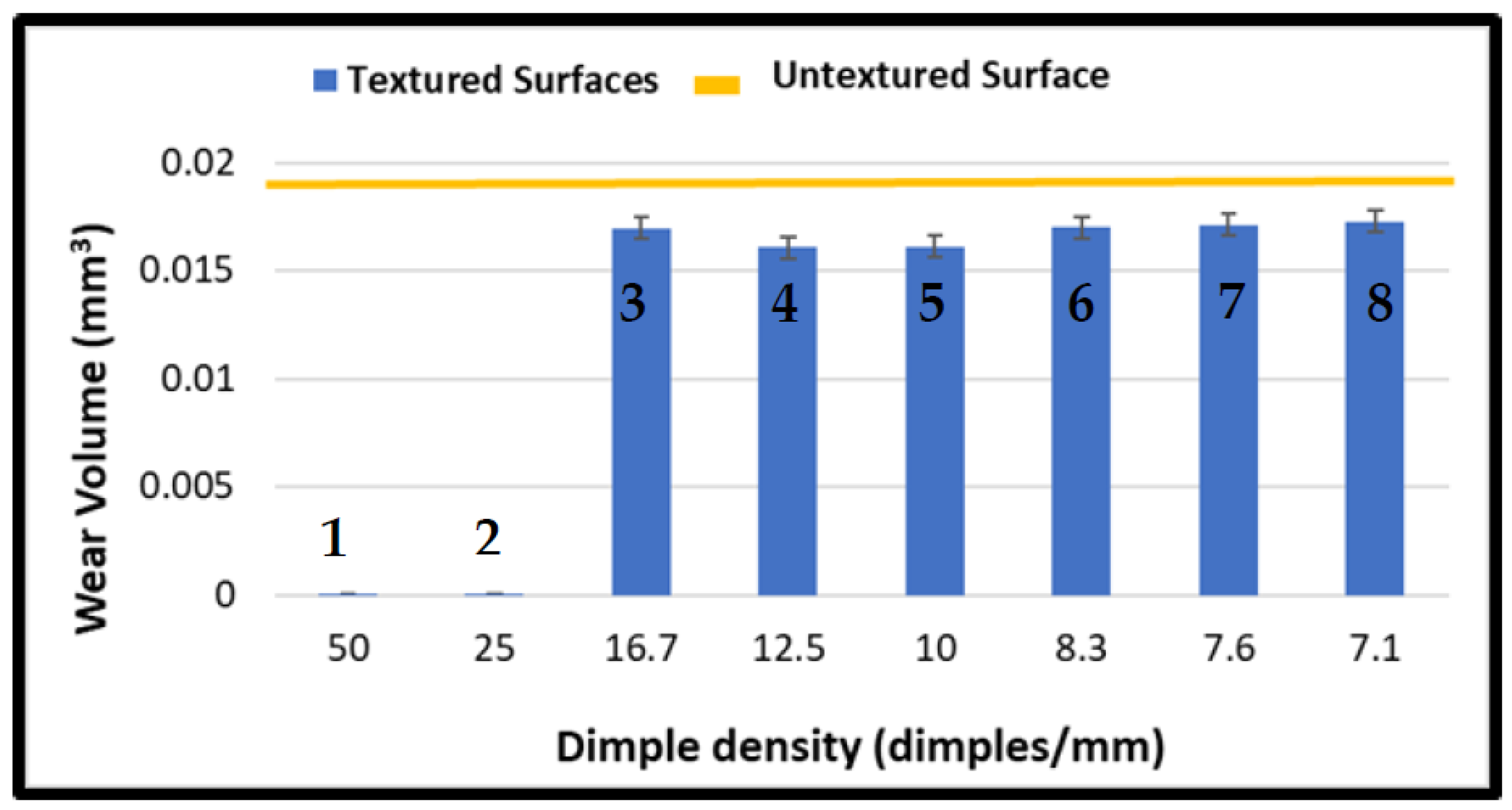 Lubricants 10 00138 g012 Lubricants 10 00138 g012